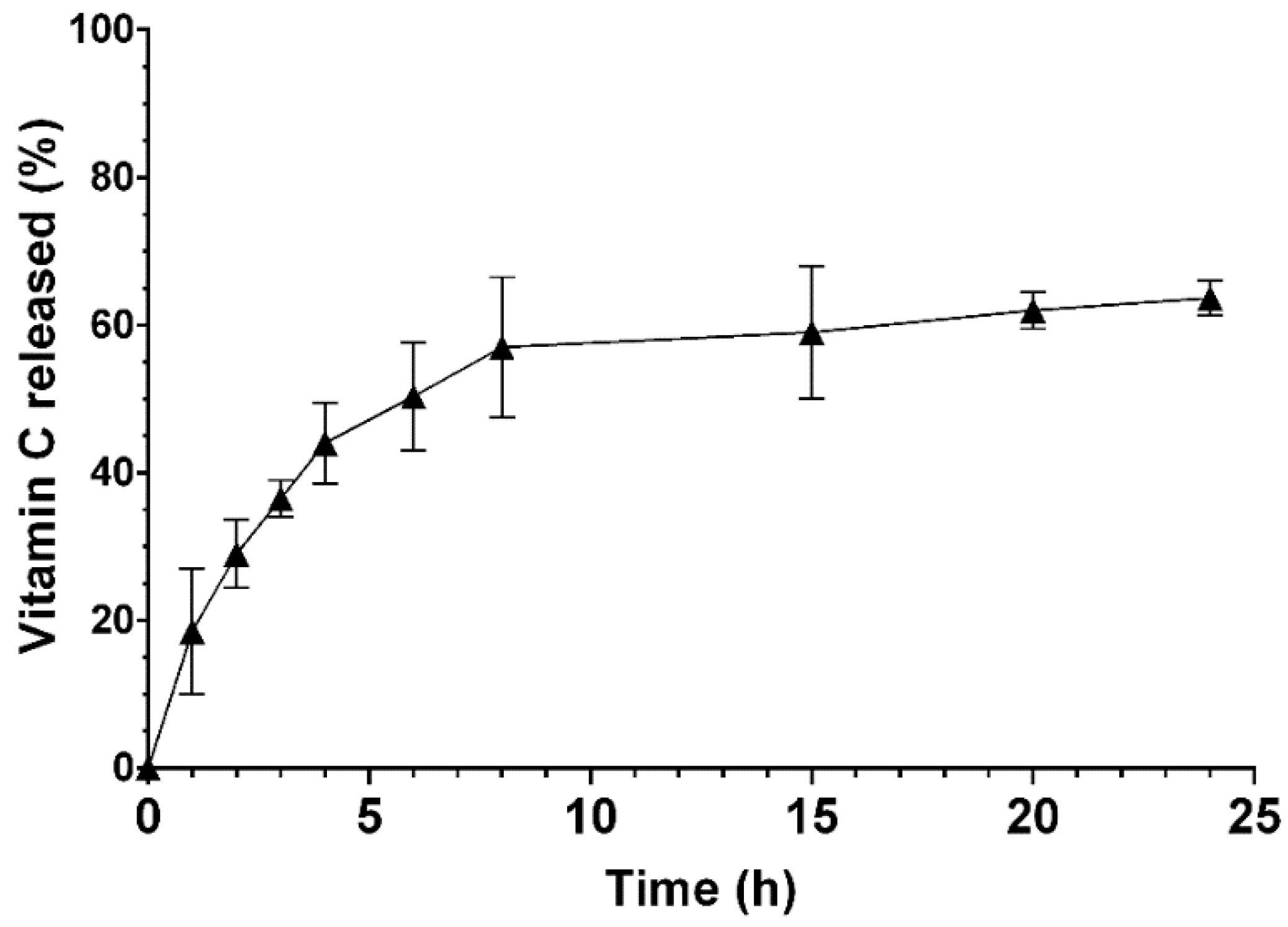 Pharmaceutics 14 00920 g004 Pharmaceutics 14 00920 g004