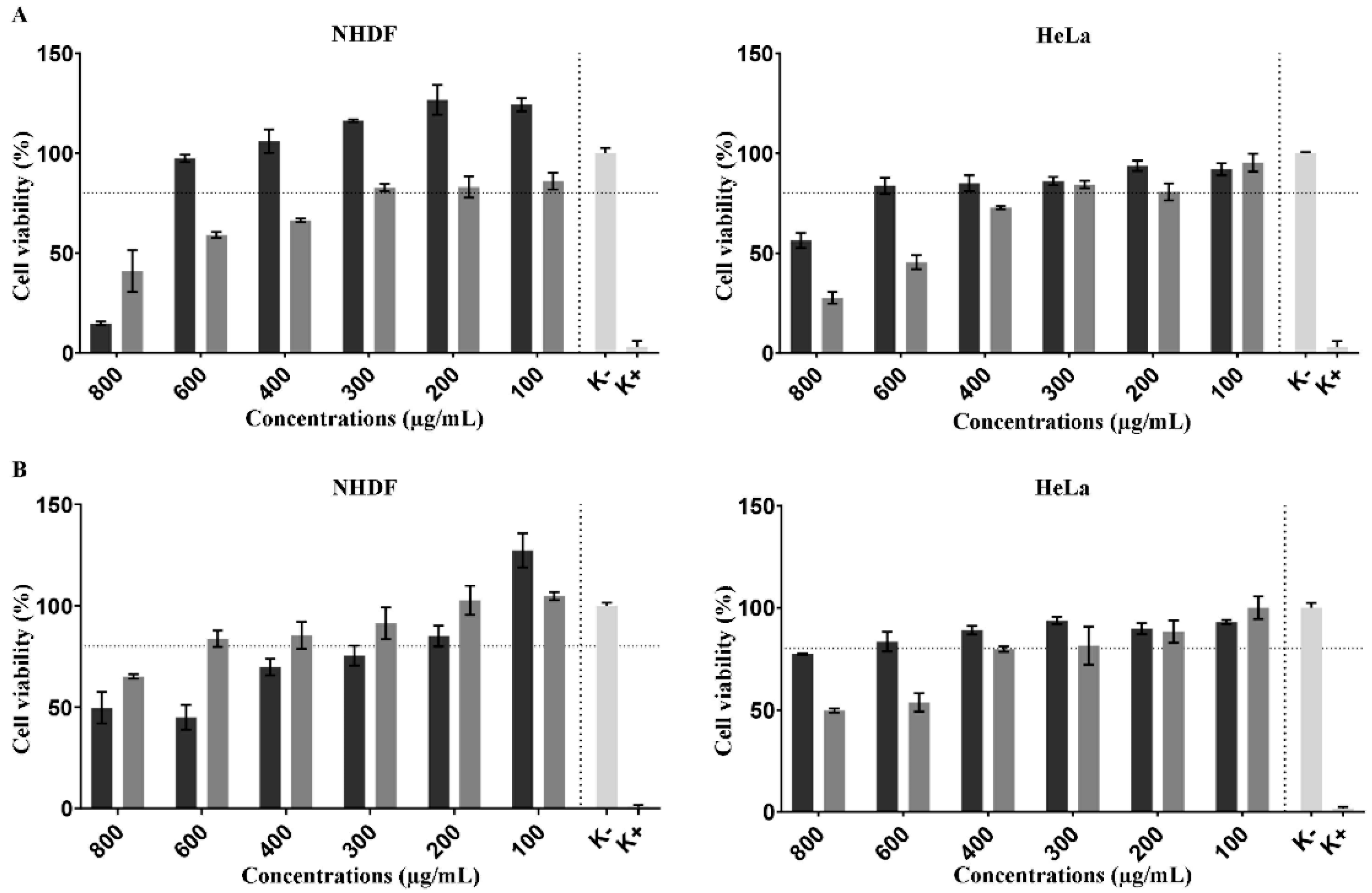 Pharmaceutics 14 00920 g005 Pharmaceutics 14 00920 g005