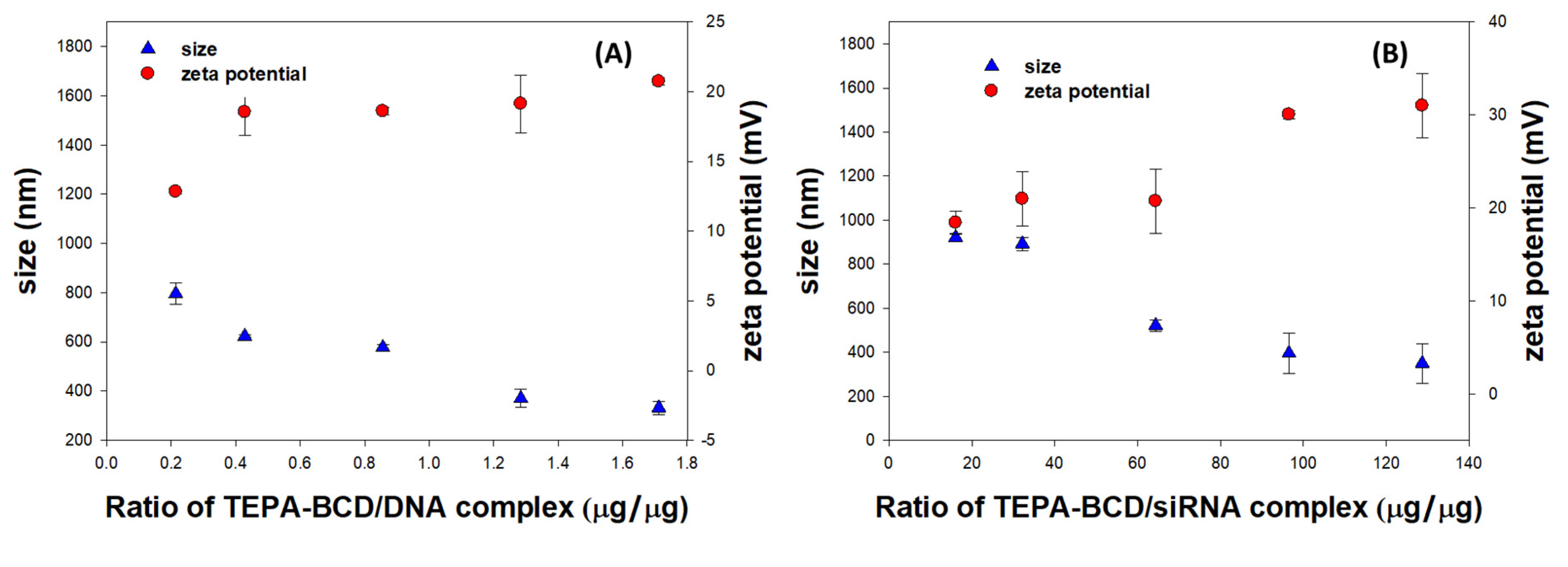 Pharmaceutics 14 00921 g003