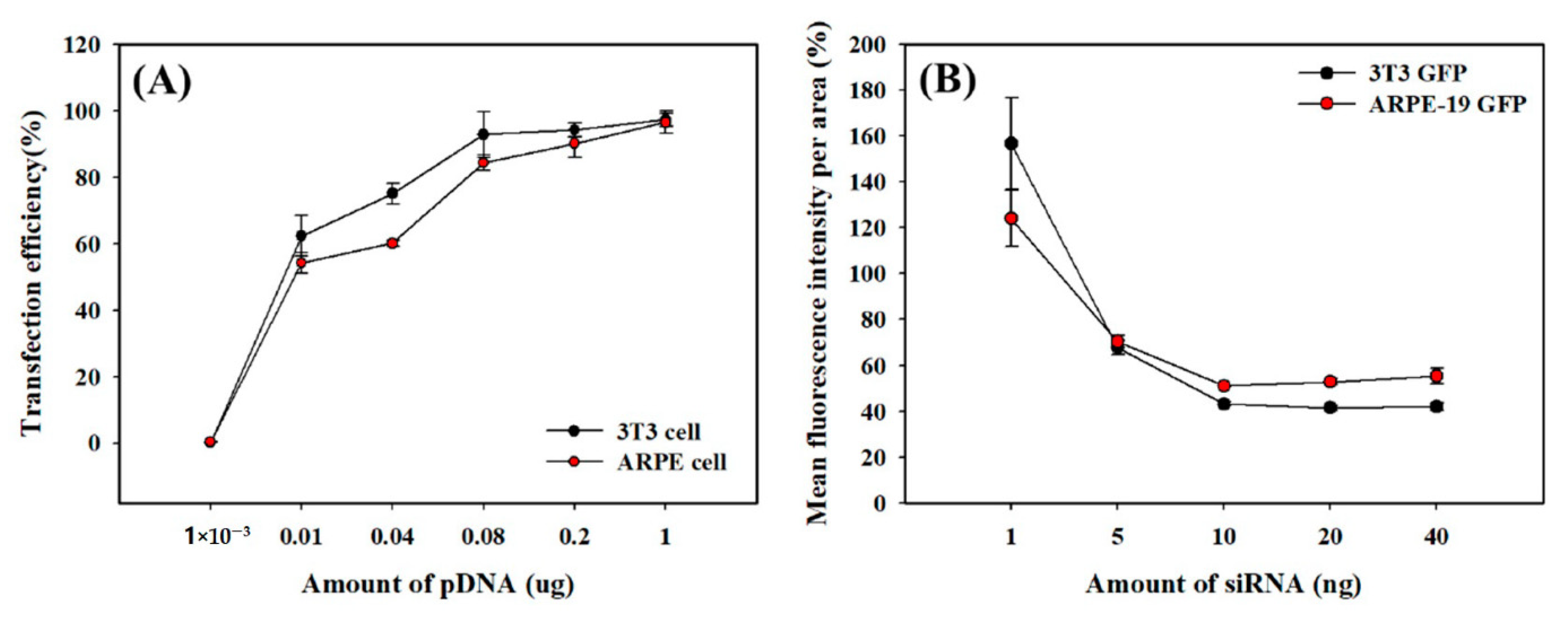 Pharmaceutics 14 00921 g004