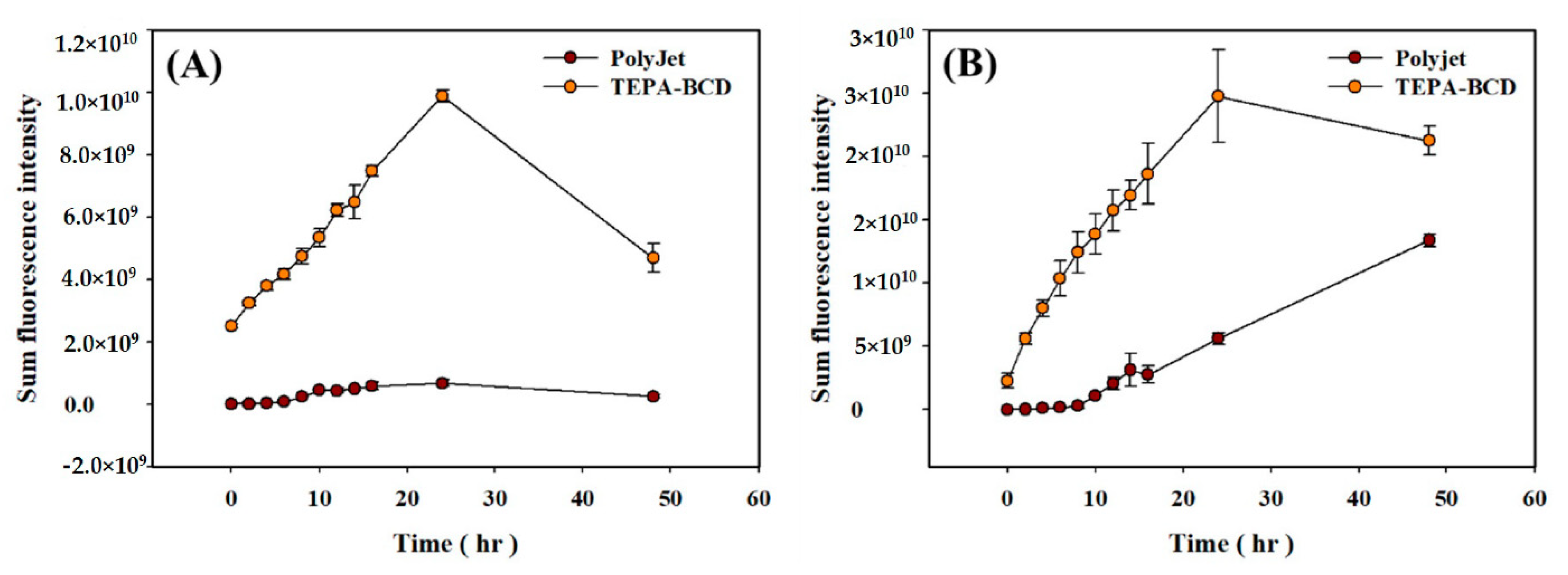 Pharmaceutics 14 00921 g005