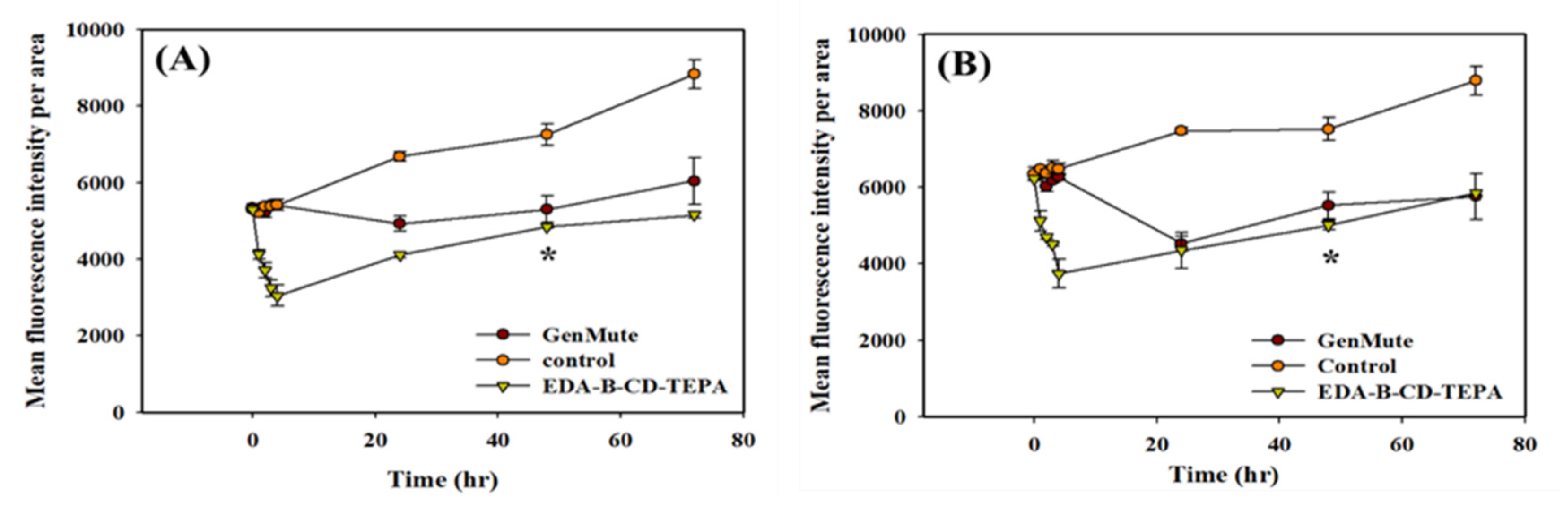 Pharmaceutics 14 00921 g006