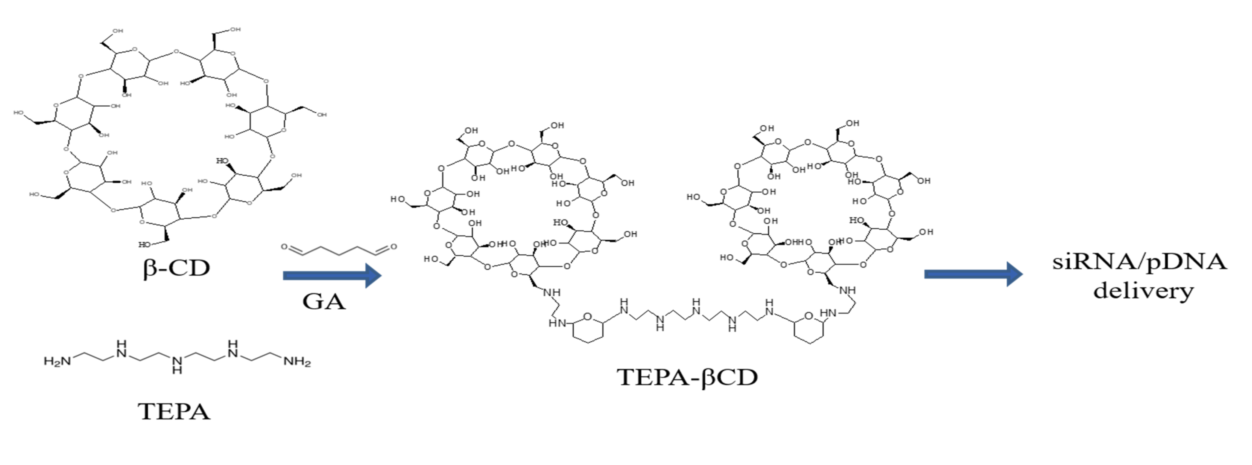 Pharmaceutics 14 00921 sch001