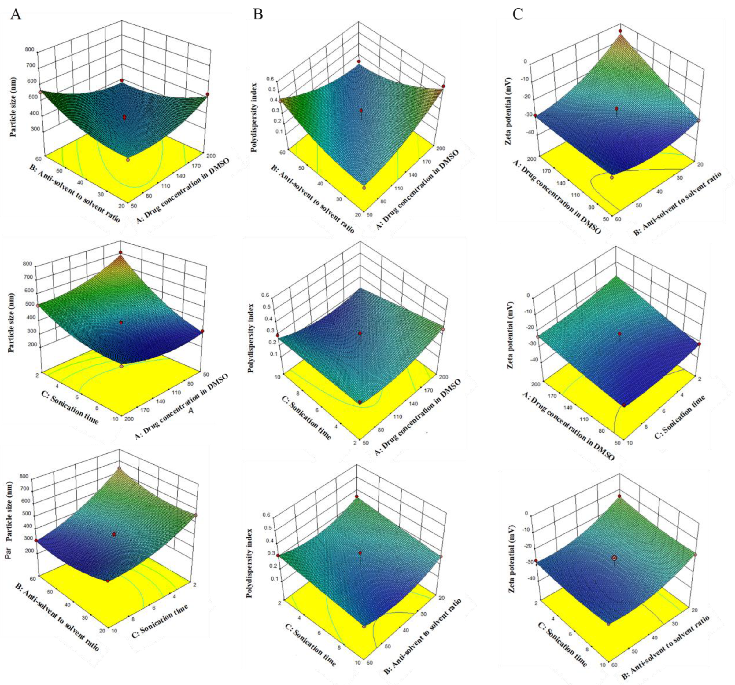 Pharmaceutics 14 00923 g001
