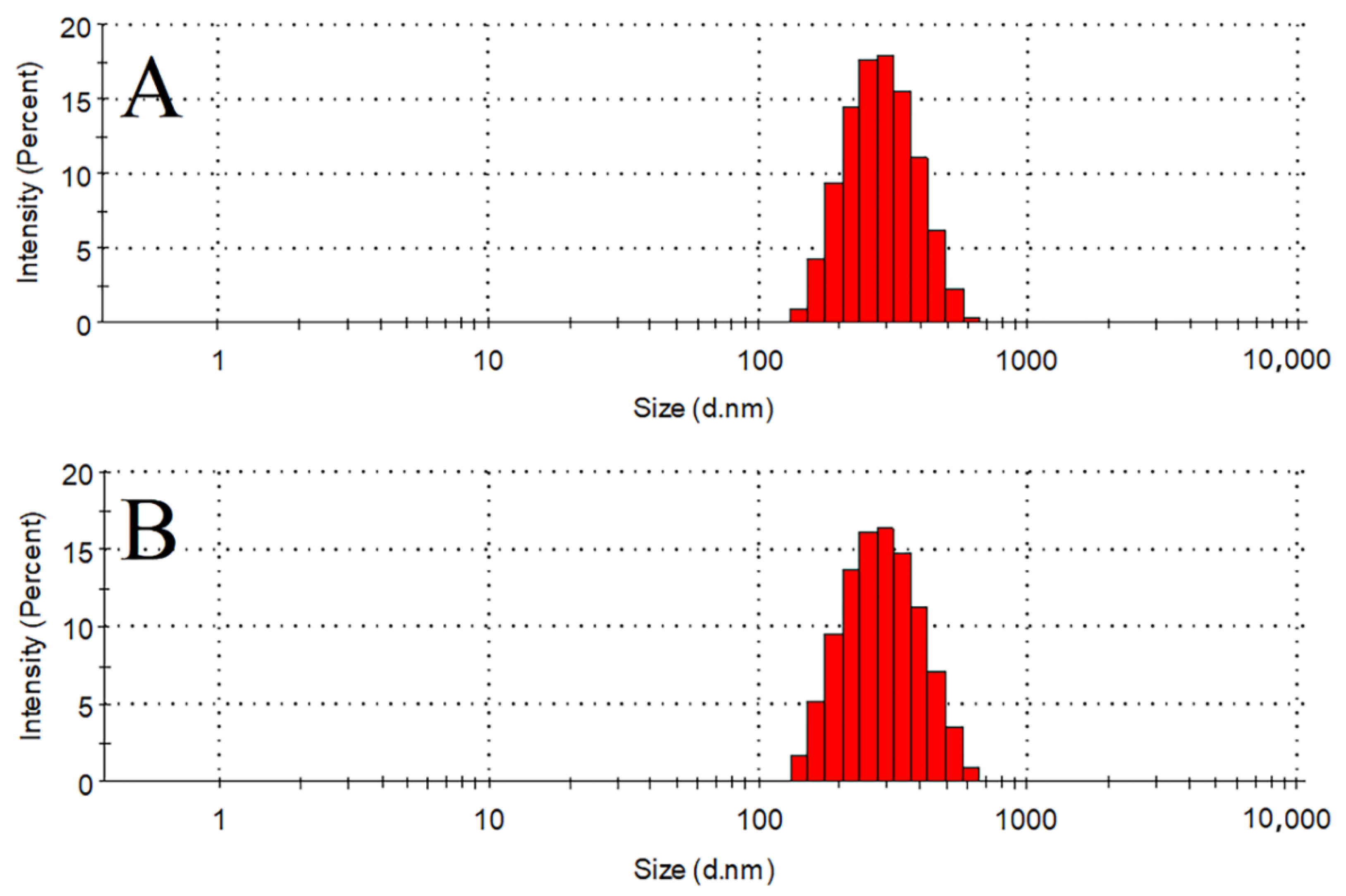 Pharmaceutics 14 00923 g003