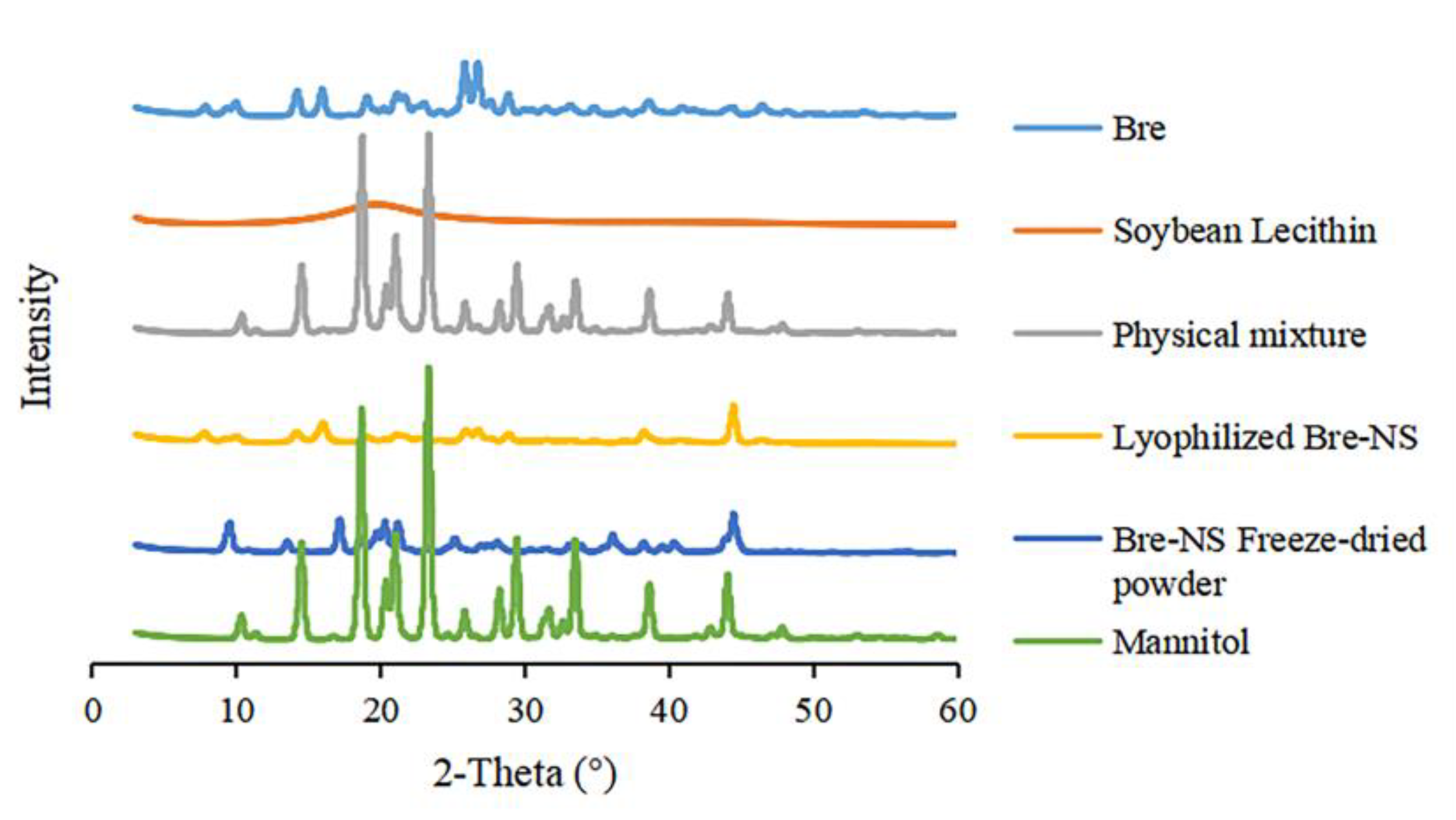 Pharmaceutics 14 00923 g005