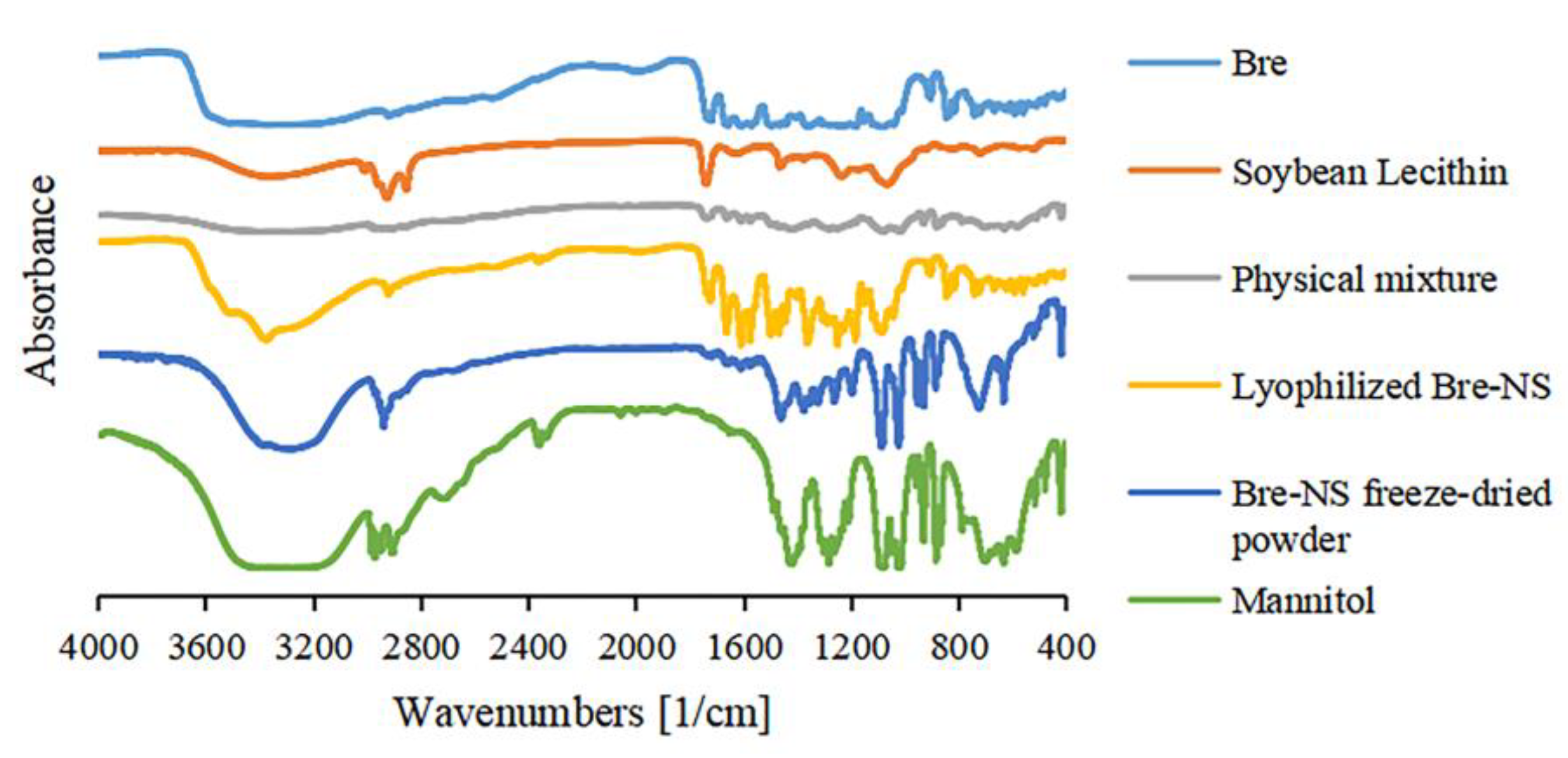 Pharmaceutics 14 00923 g006