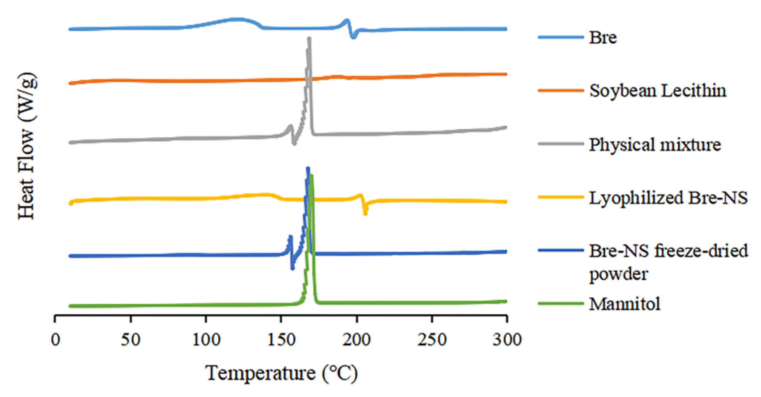 Pharmaceutics 14 00923 g007