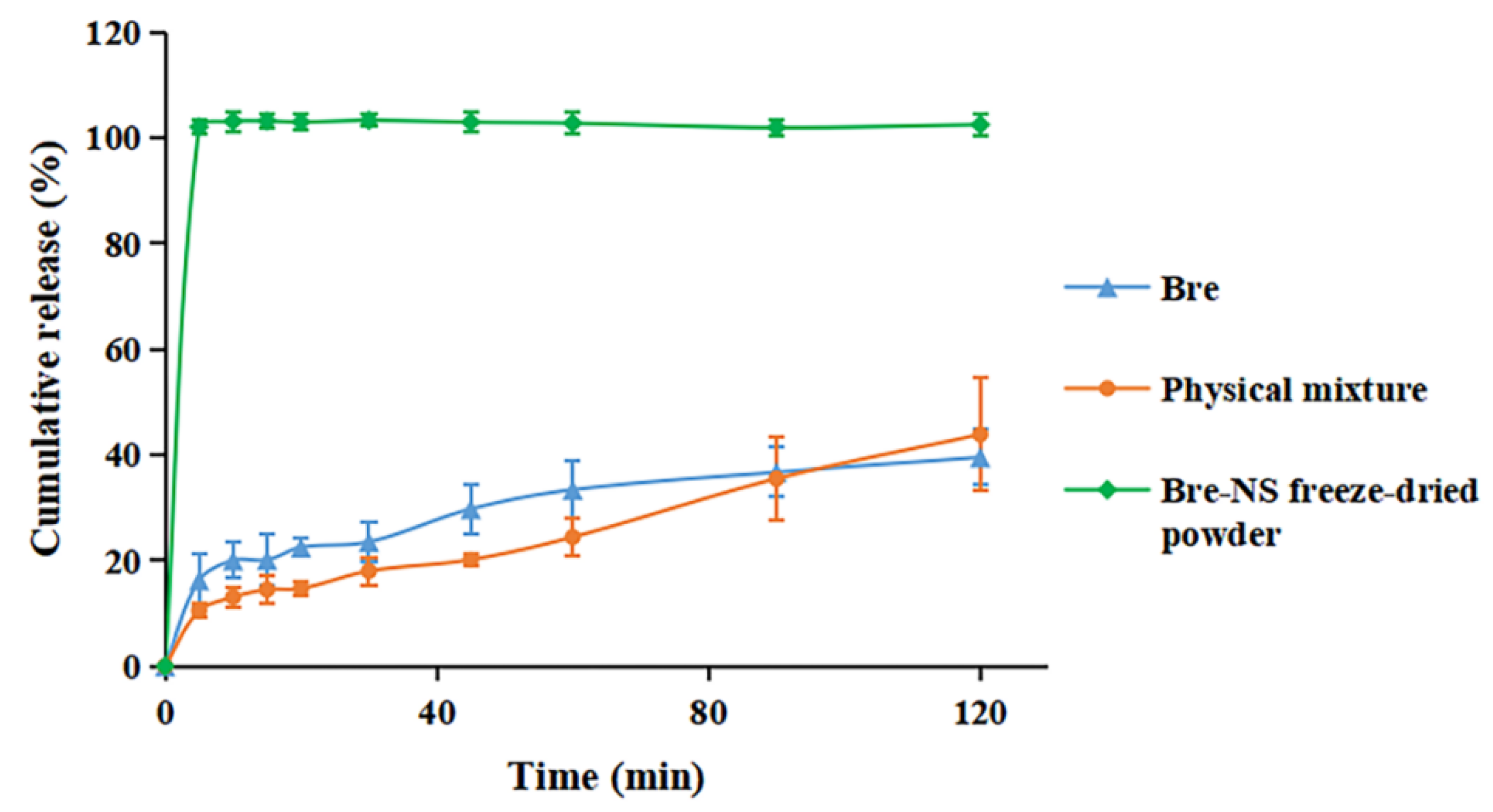 Pharmaceutics 14 00923 g009