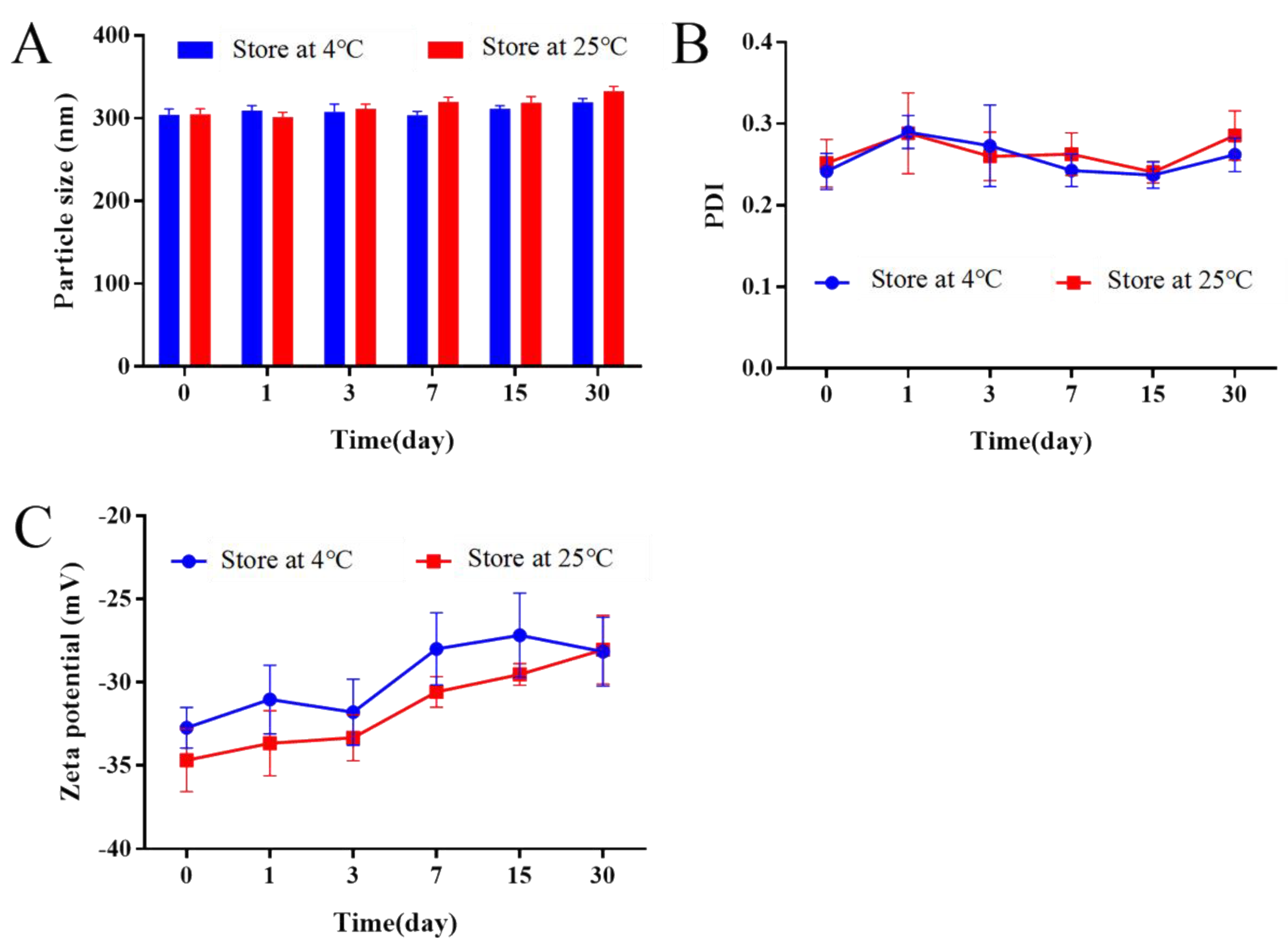 Pharmaceutics 14 00923 g010