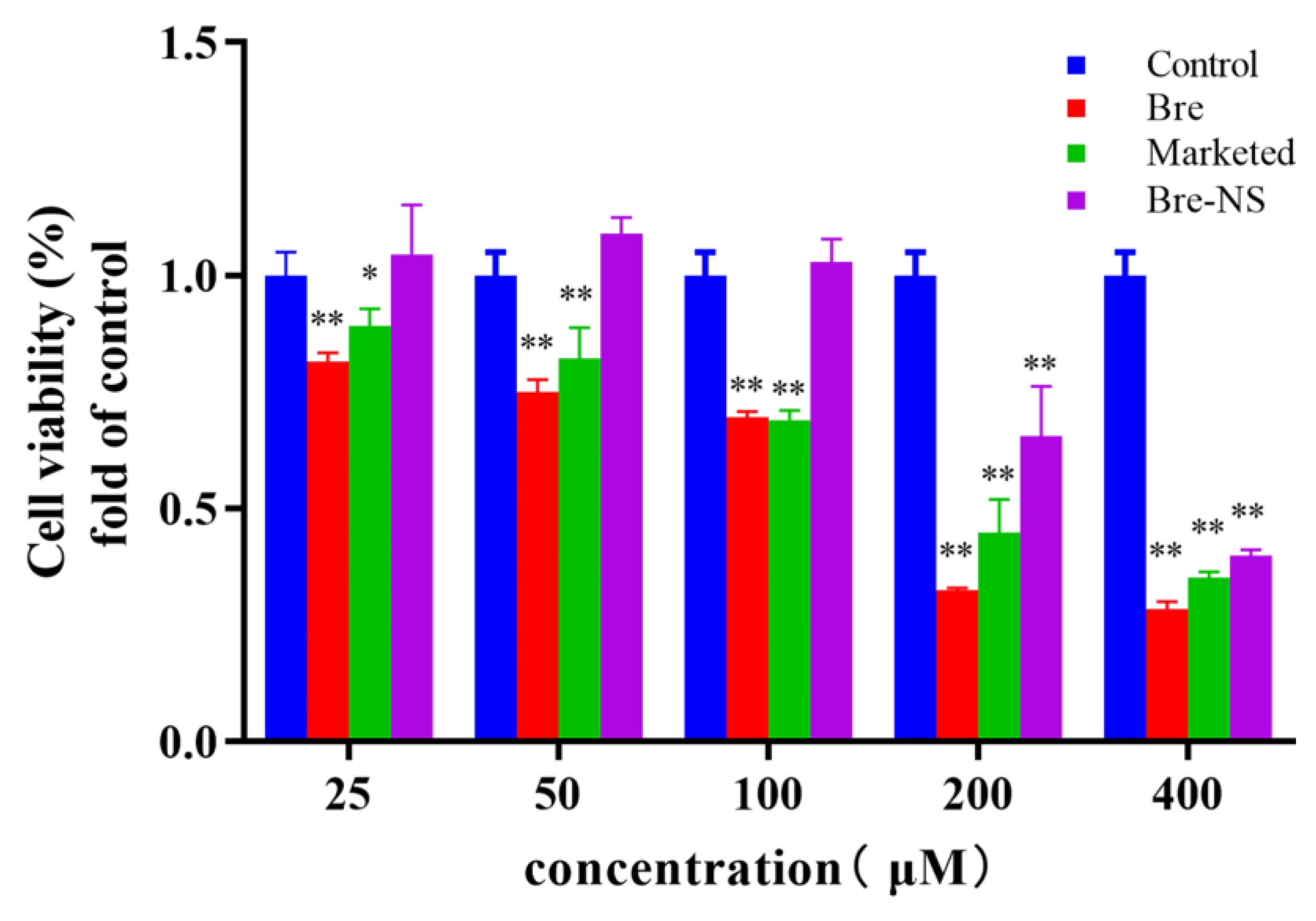 Pharmaceutics 14 00923 g011
