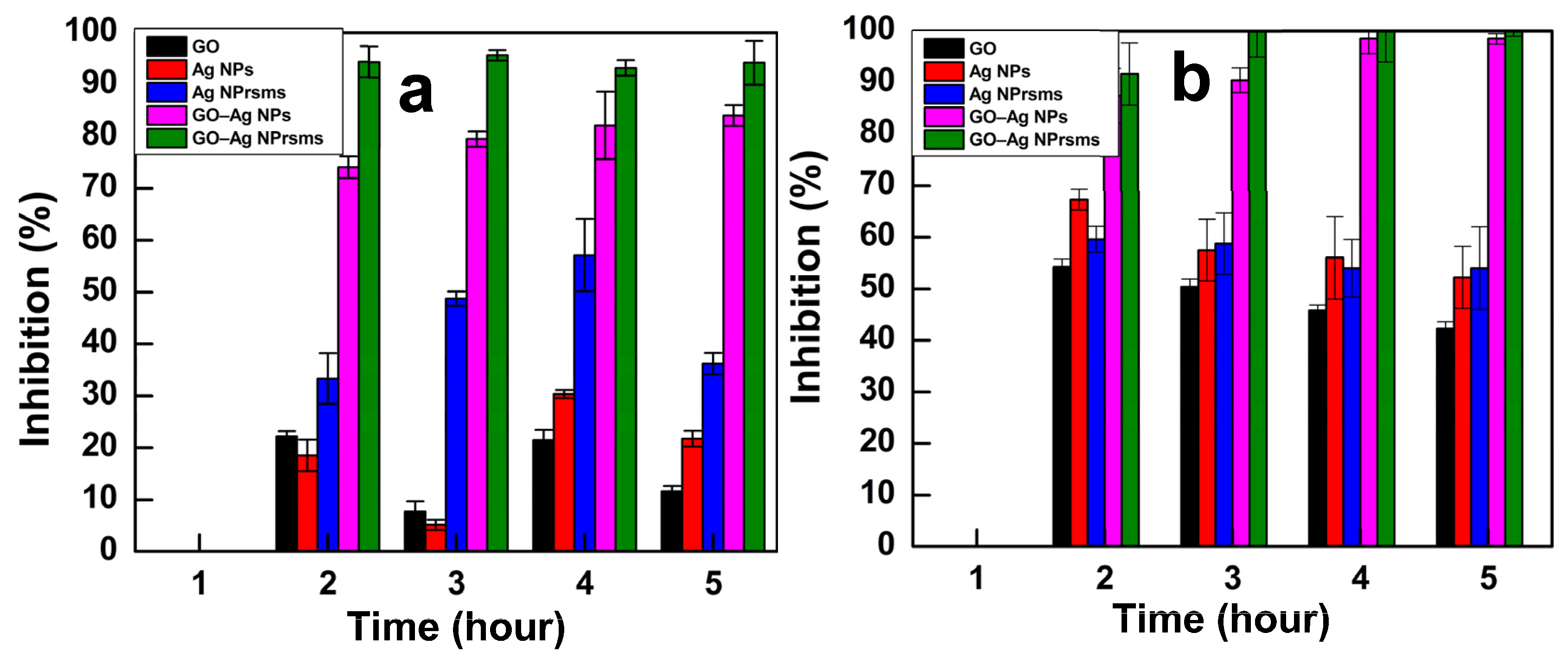 Pharmaceutics 14 00924 g008