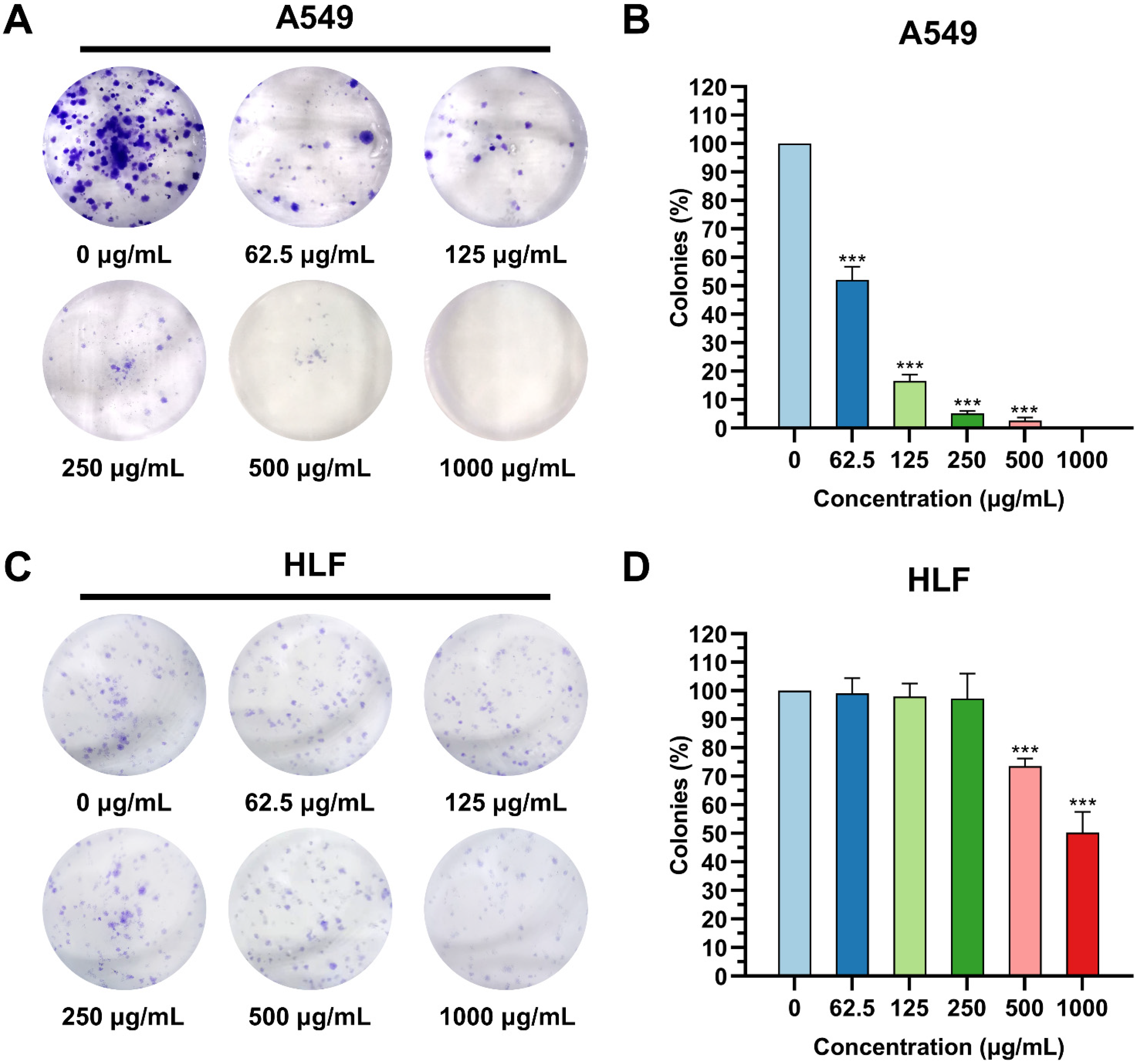 Pharmaceutics 14 00929 g003 Pharmaceutics 14 00929 g003