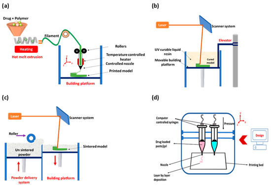 Pharmaceutics 14 00933 g004 550