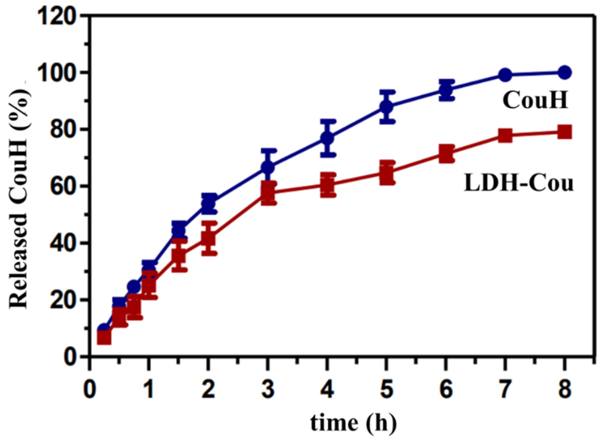 Pharmaceutics 14 00934 g002 Pharmaceutics 14 00934 g002
