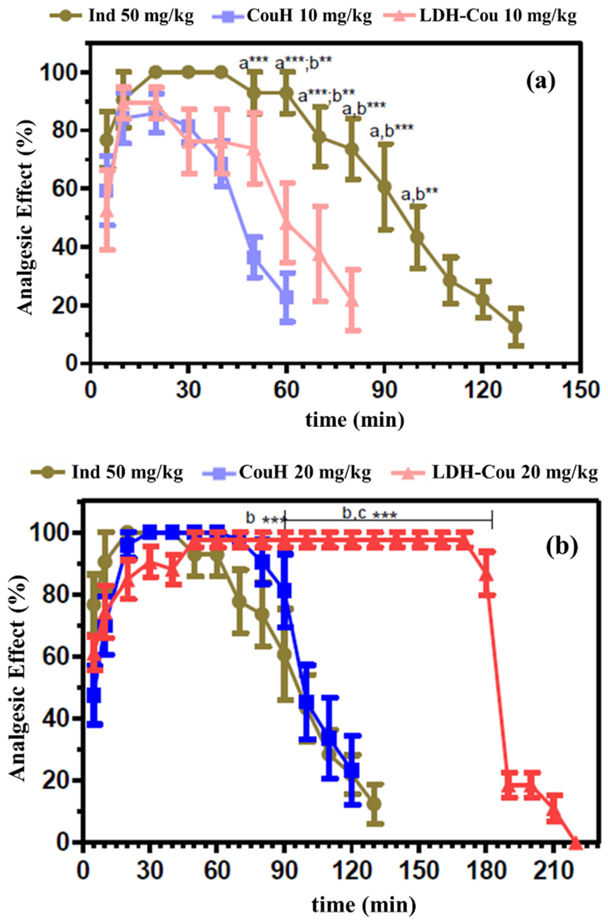 Pharmaceutics 14 00934 g009a Pharmaceutics 14 00934 g009a