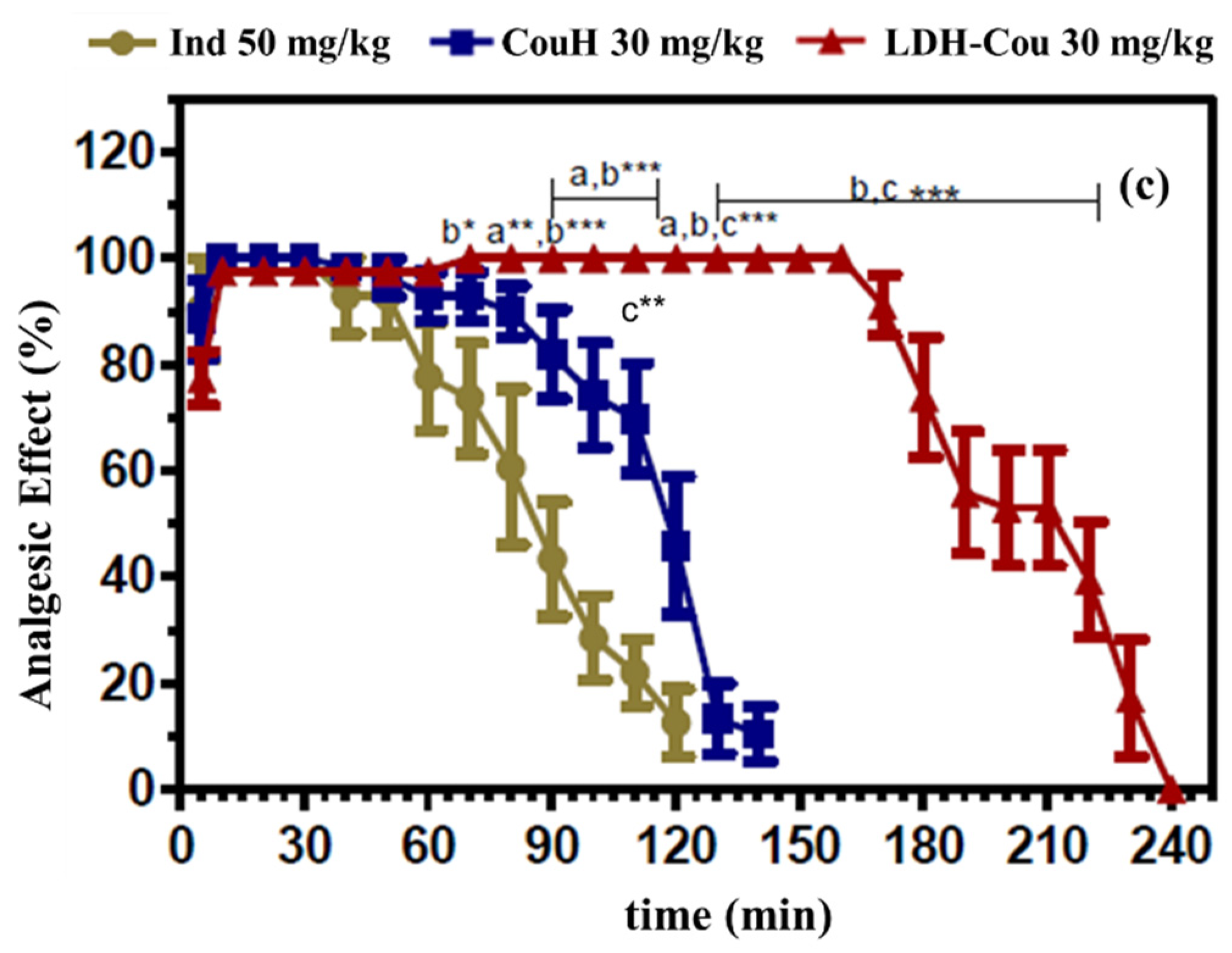 Pharmaceutics 14 00934 g009b Pharmaceutics 14 00934 g009b