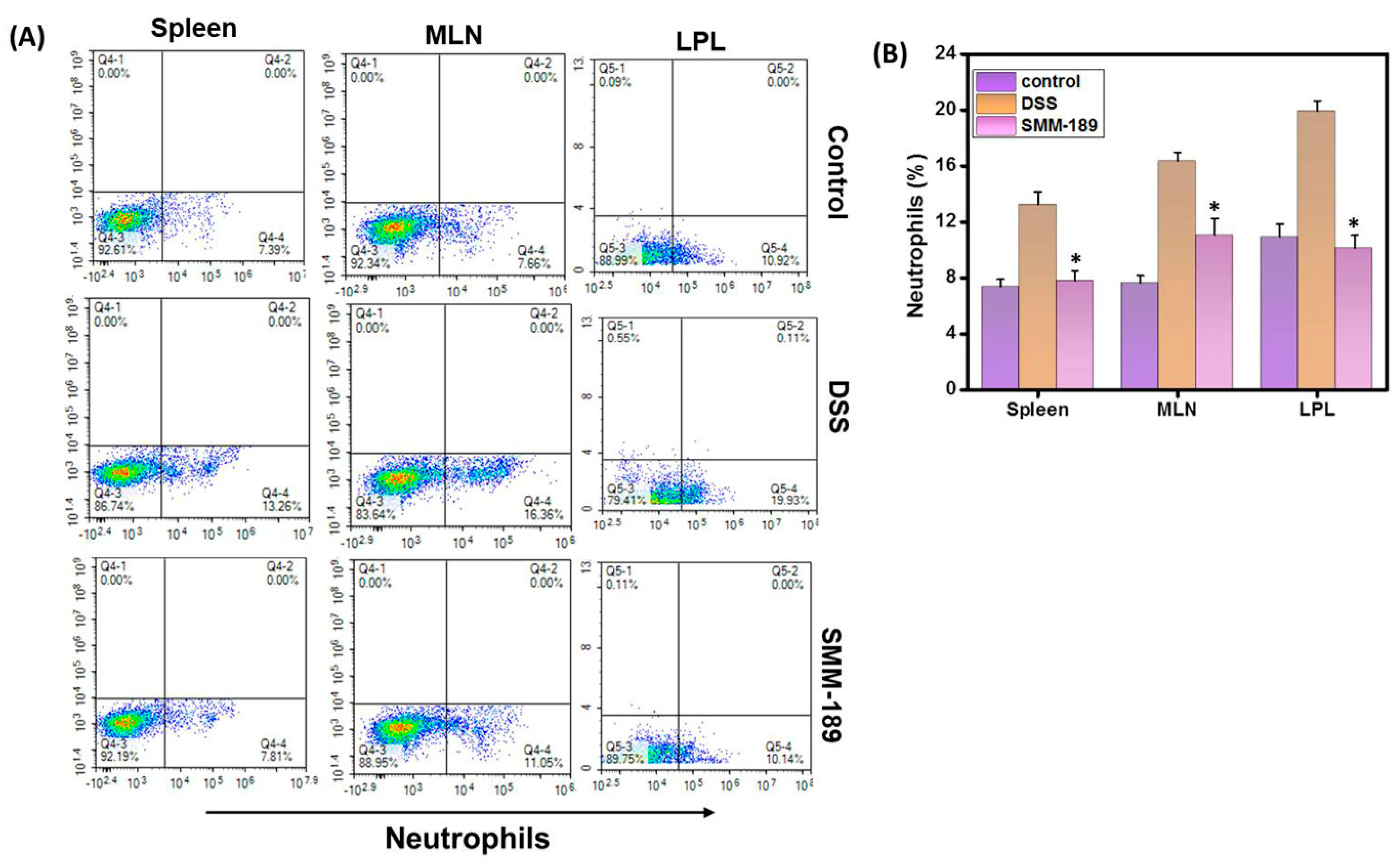 Pharmaceutics 14 00936 g005