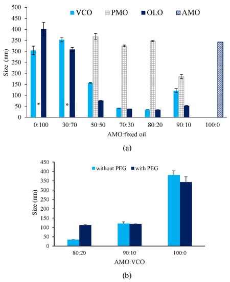 Pharmaceutics 14 00938 g001 550