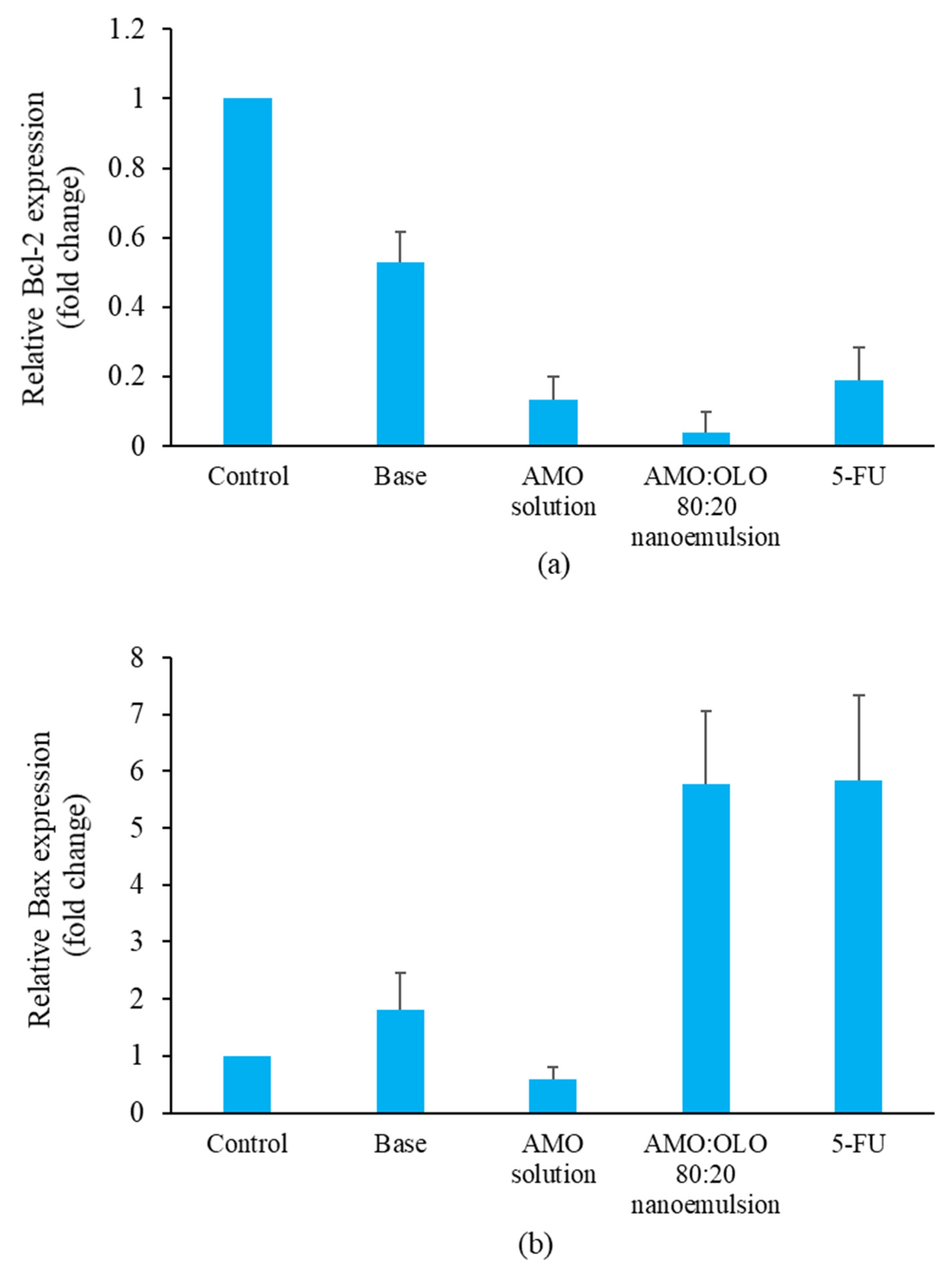 Pharmaceutics 14 00938 g008