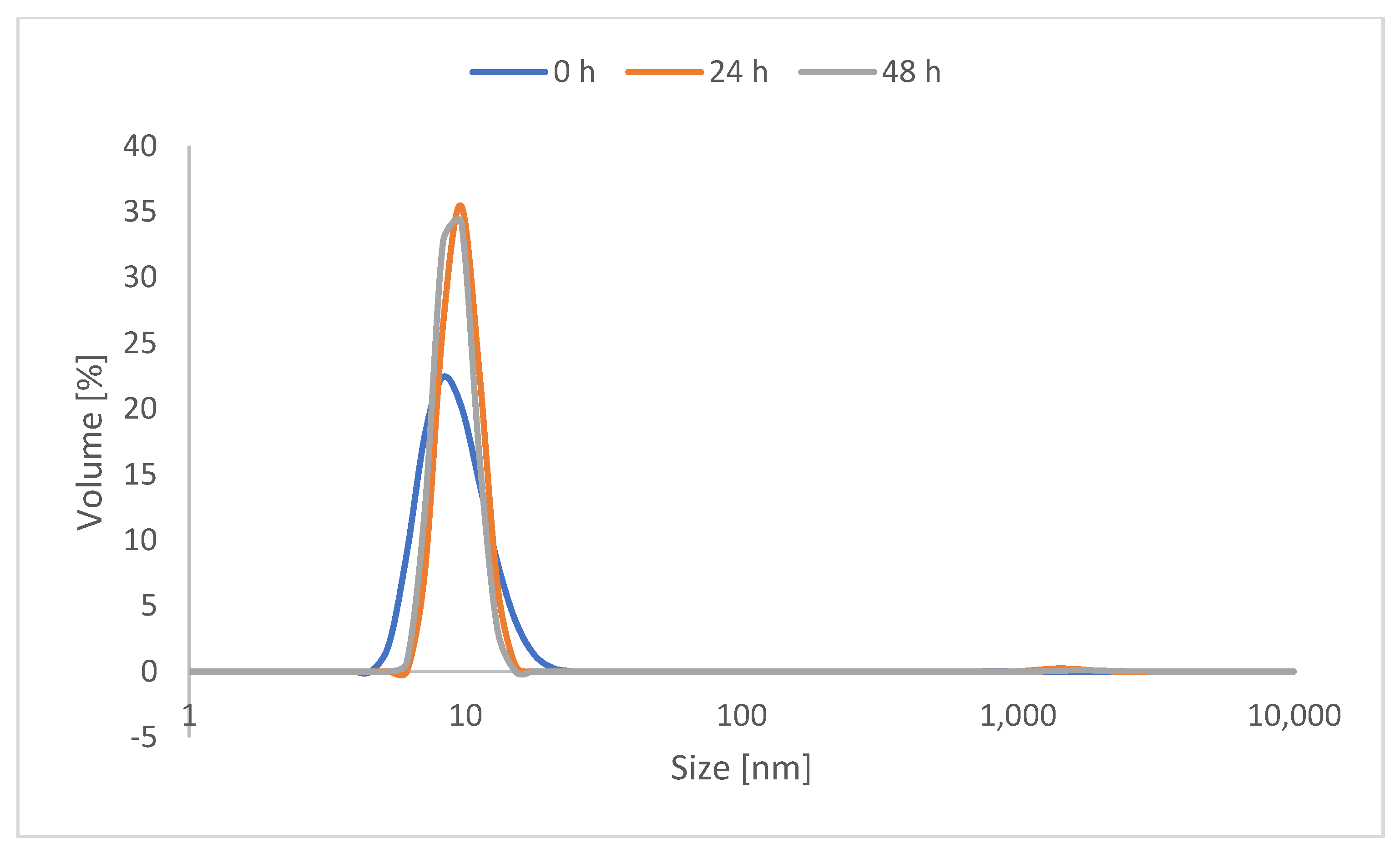 Pharmaceutics 14 00940 g002
