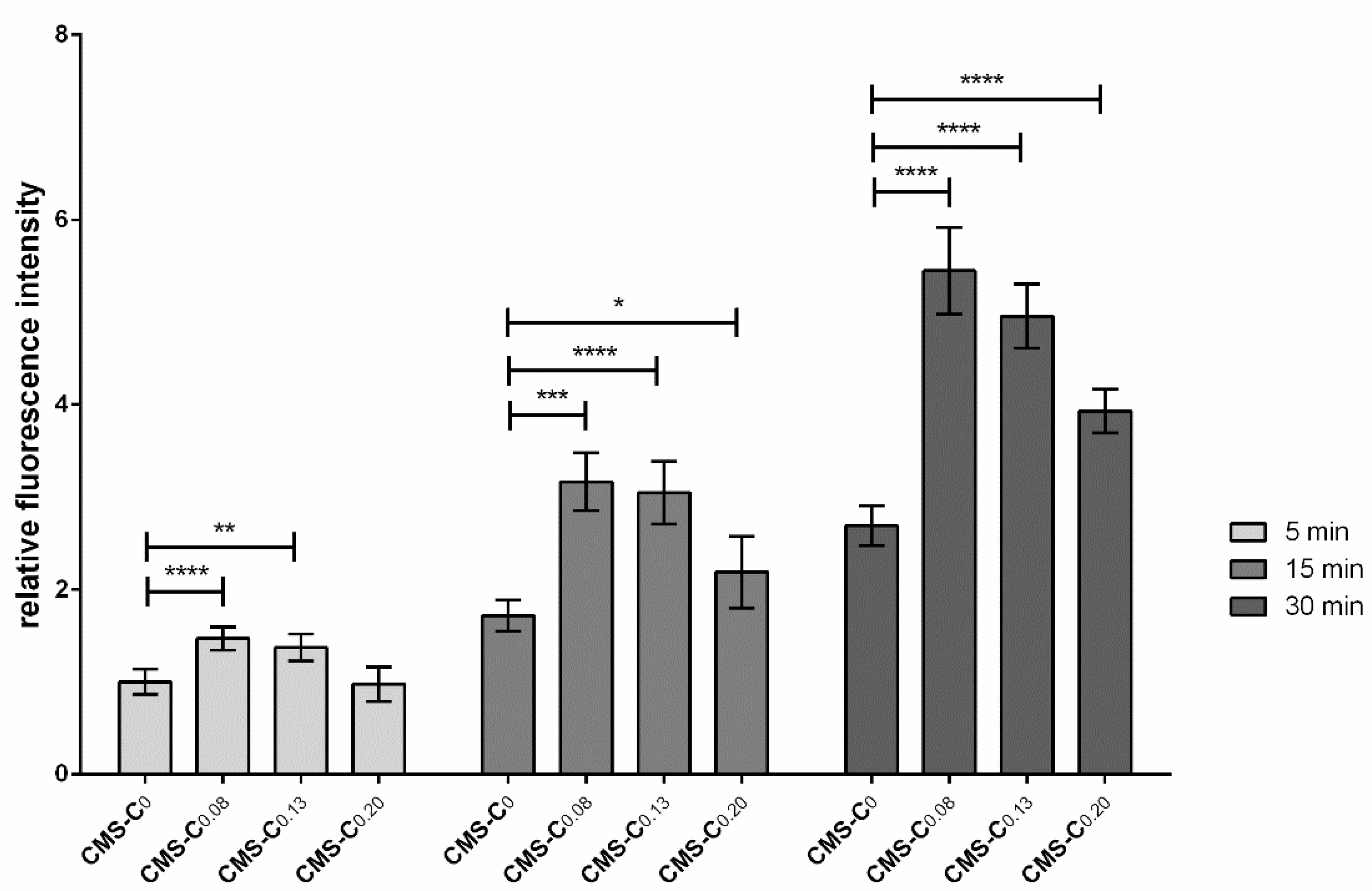 Pharmaceutics 14 00940 g004