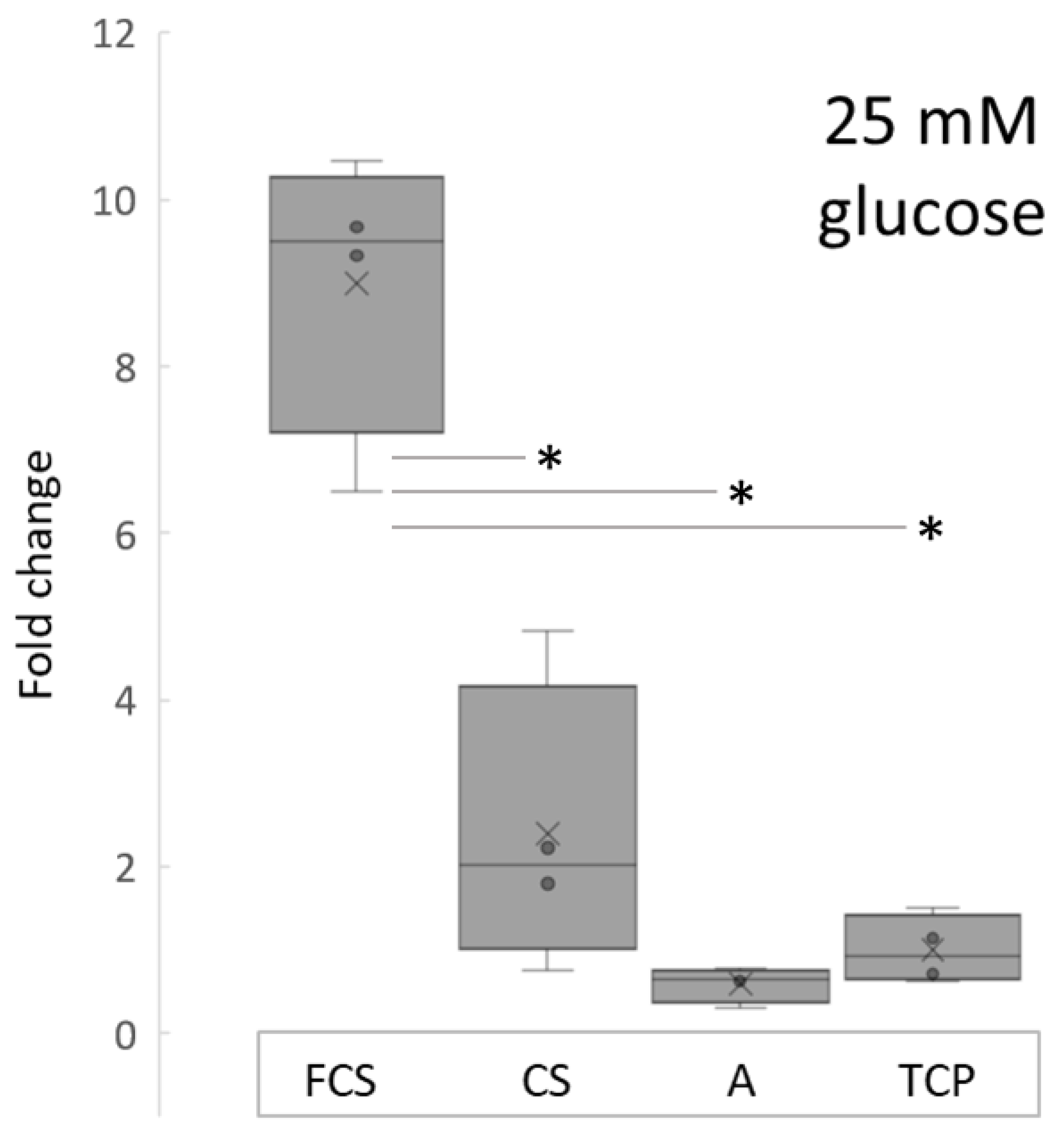 Pharmaceutics 14 00941 g004