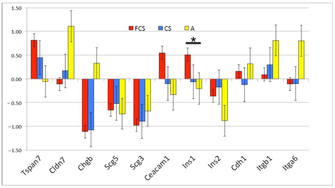 Pharmaceutics 14 00941 g005