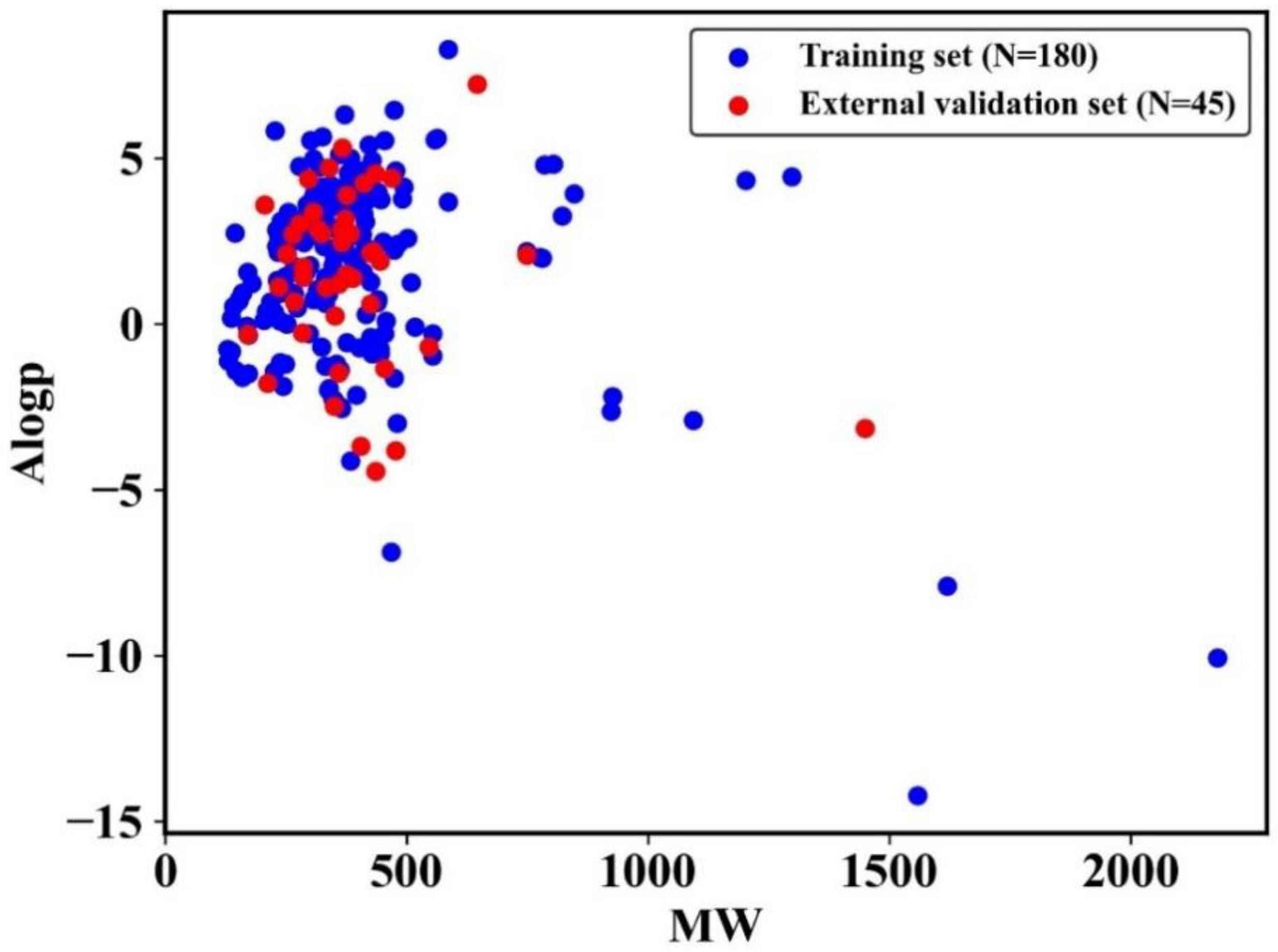 Pharmaceutics 14 00943 g001
