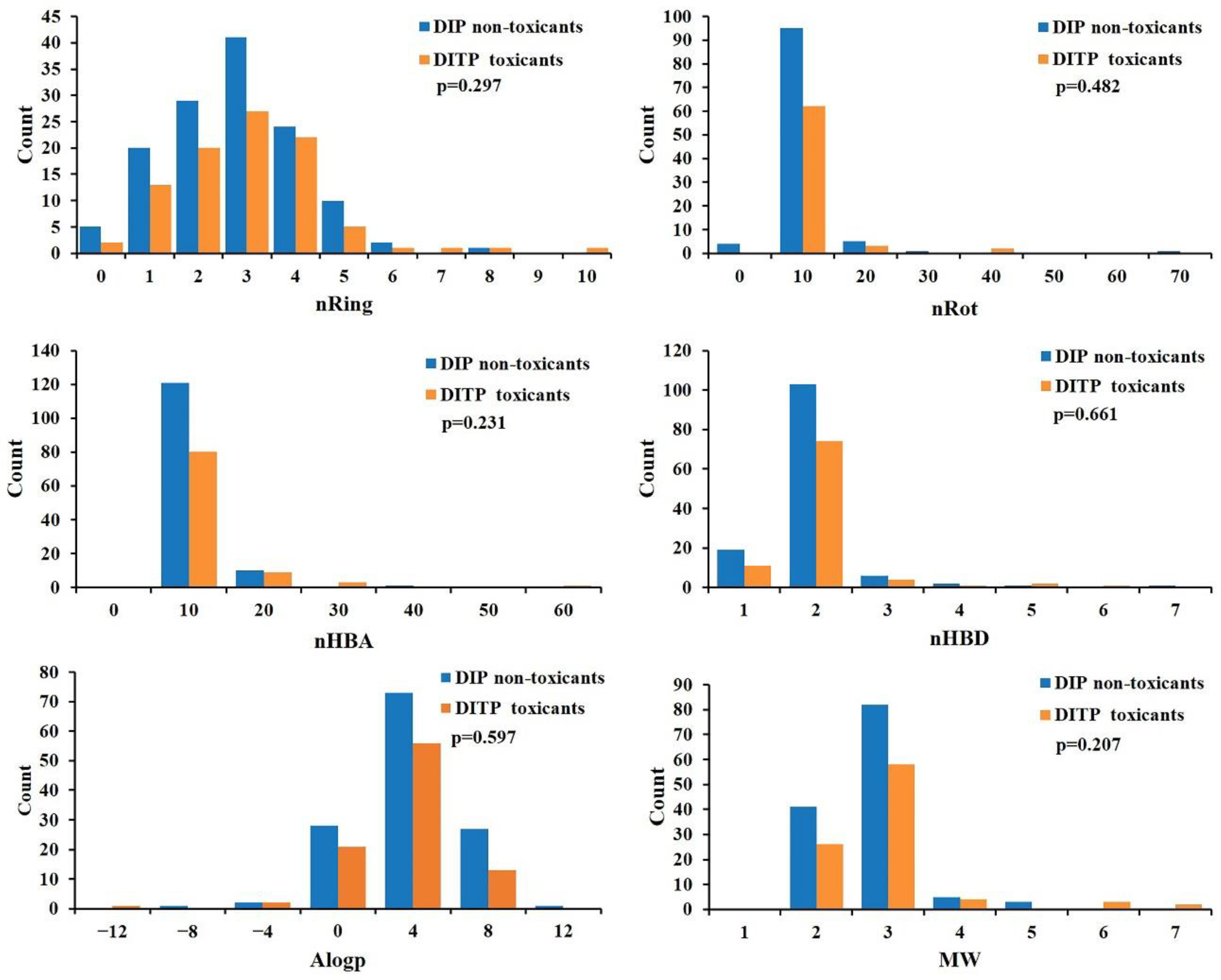 Pharmaceutics 14 00943 g002