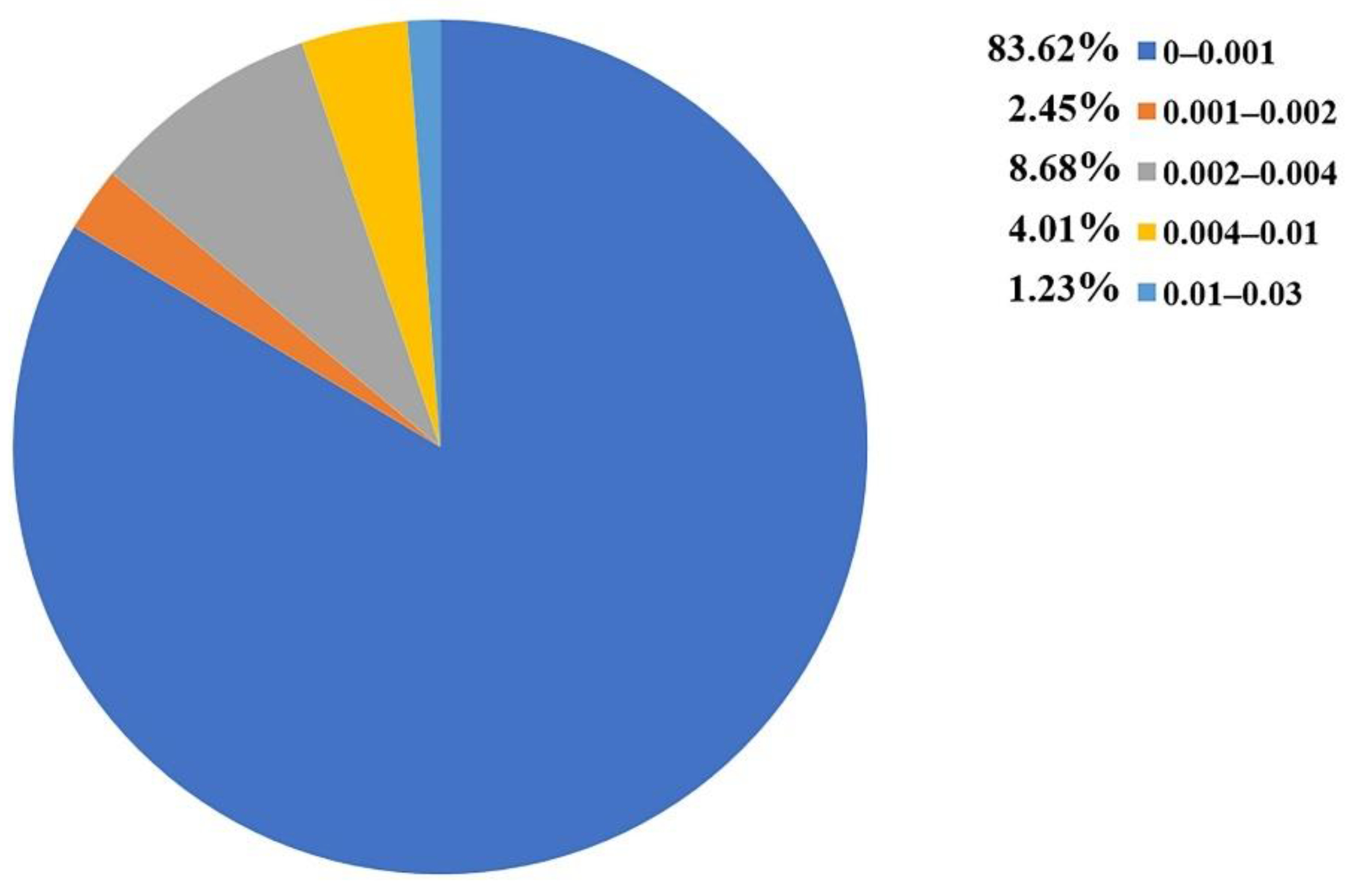 Pharmaceutics 14 00943 g006