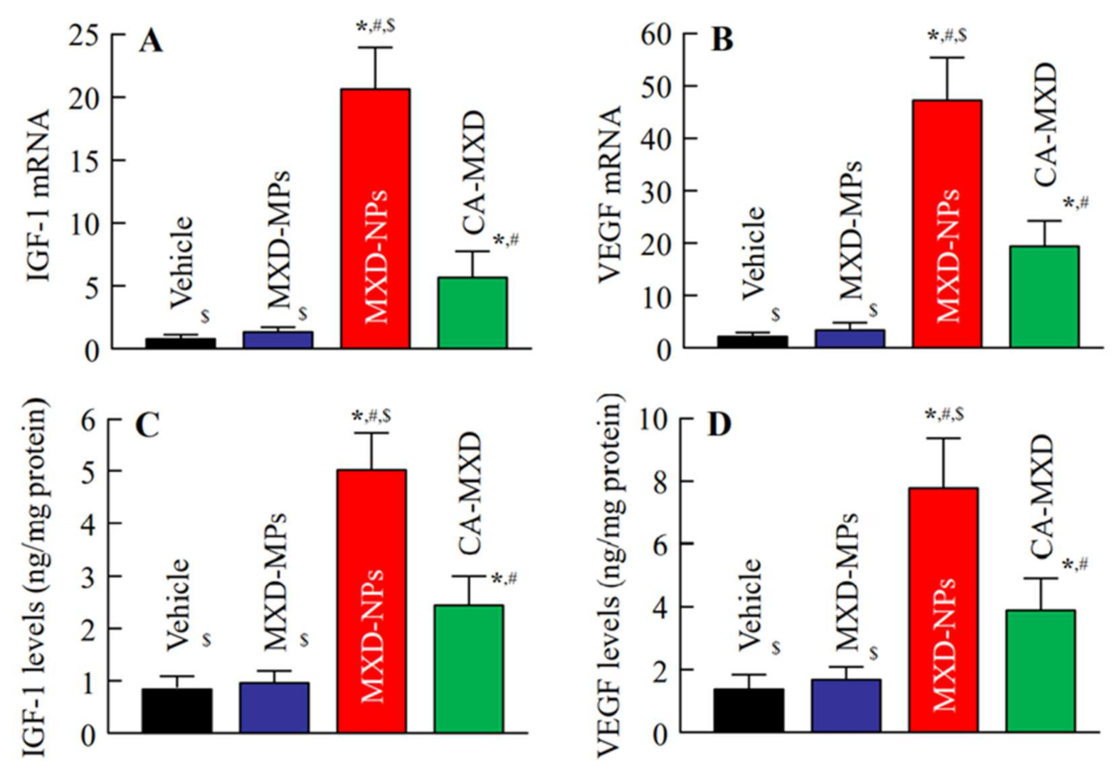 Pharmaceutics 14 00947 g005