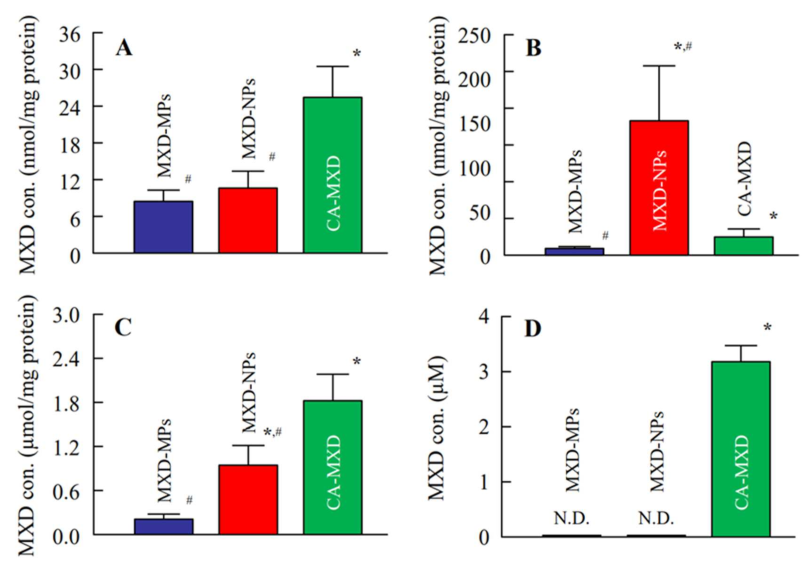 Pharmaceutics 14 00947 g006