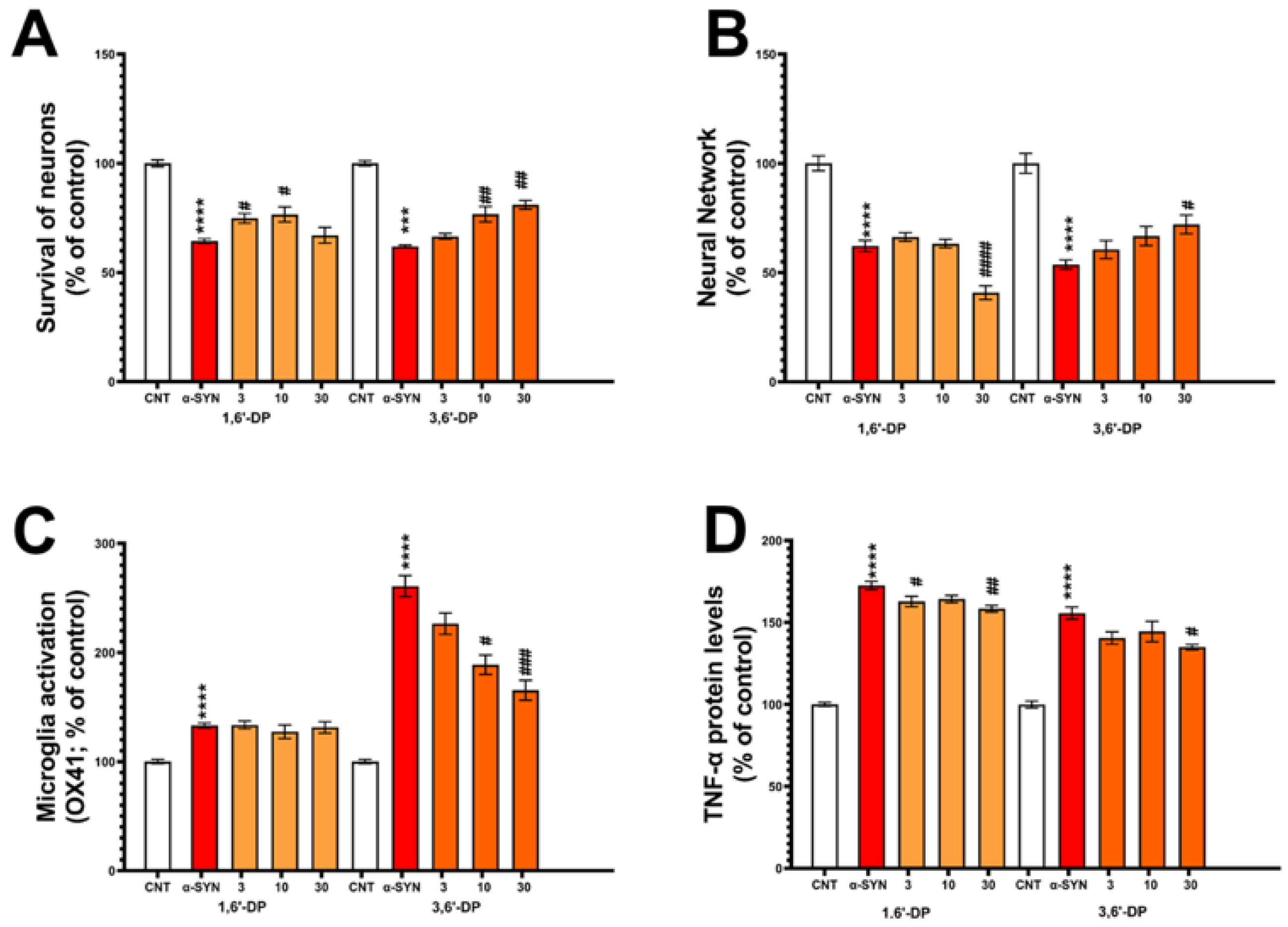 Pharmaceutics 14 00950 g004