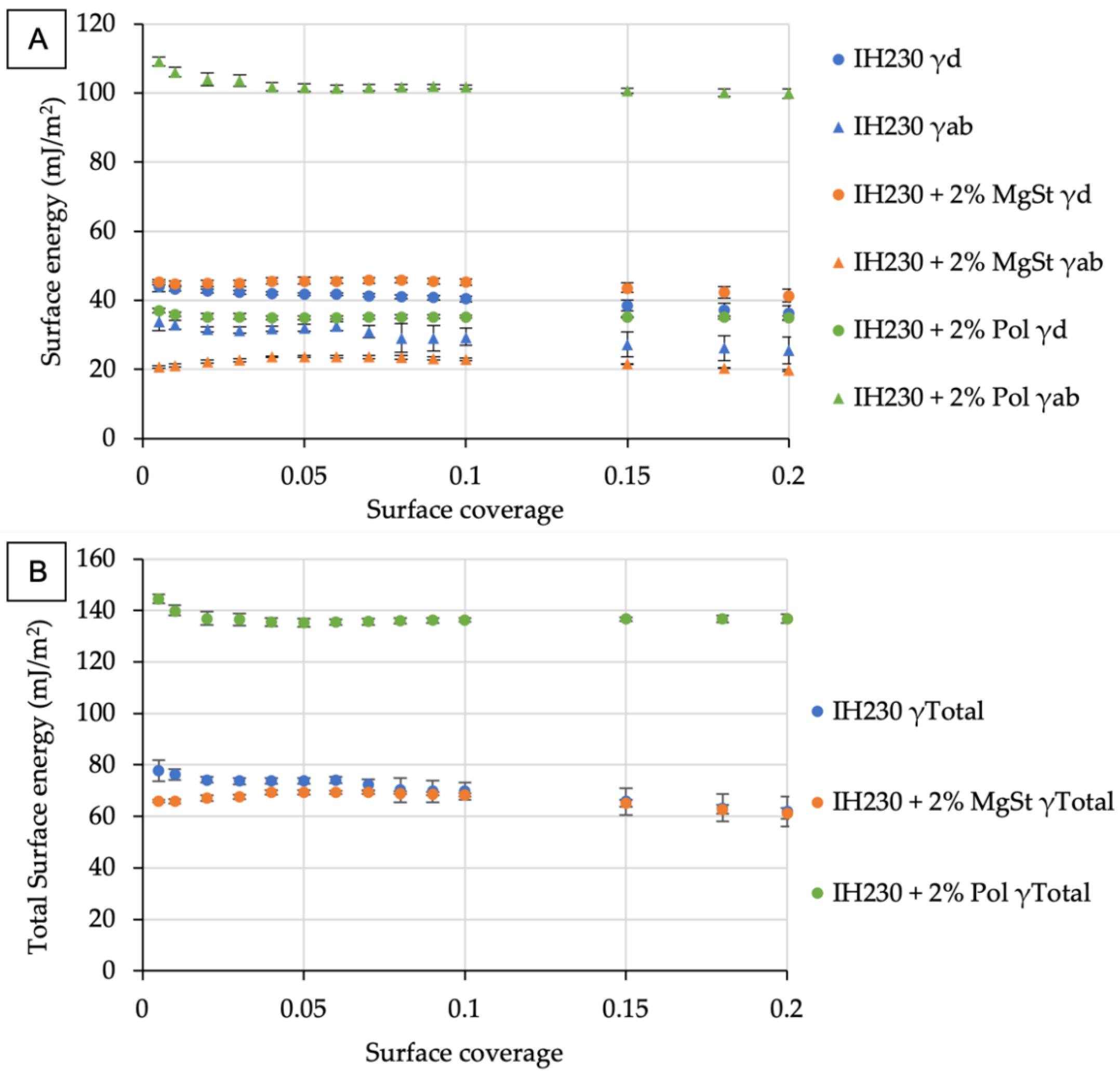 Pharmaceutics 14 00951 g002