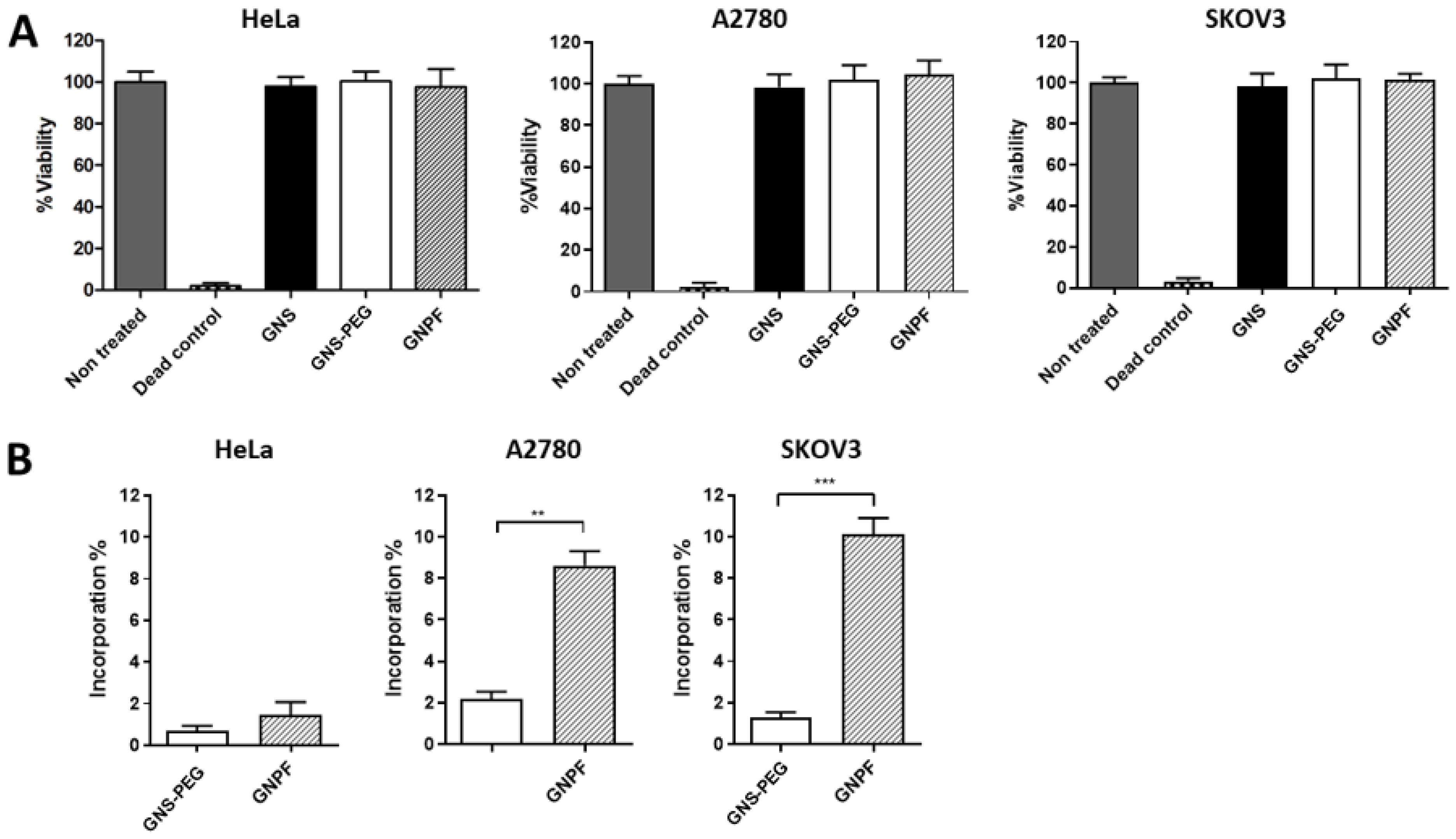Pharmaceutics 14 00958 g002