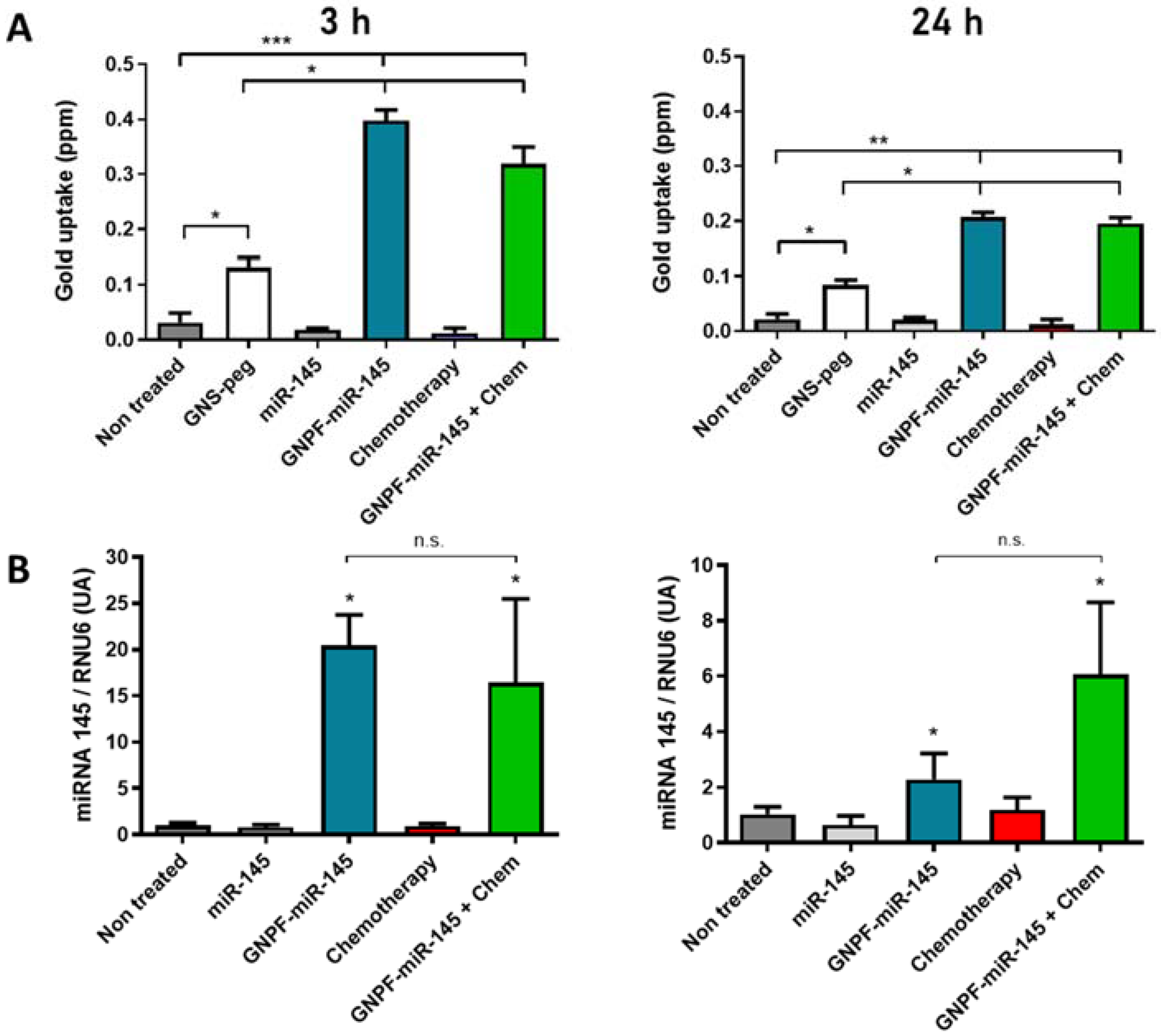 Pharmaceutics 14 00958 g003