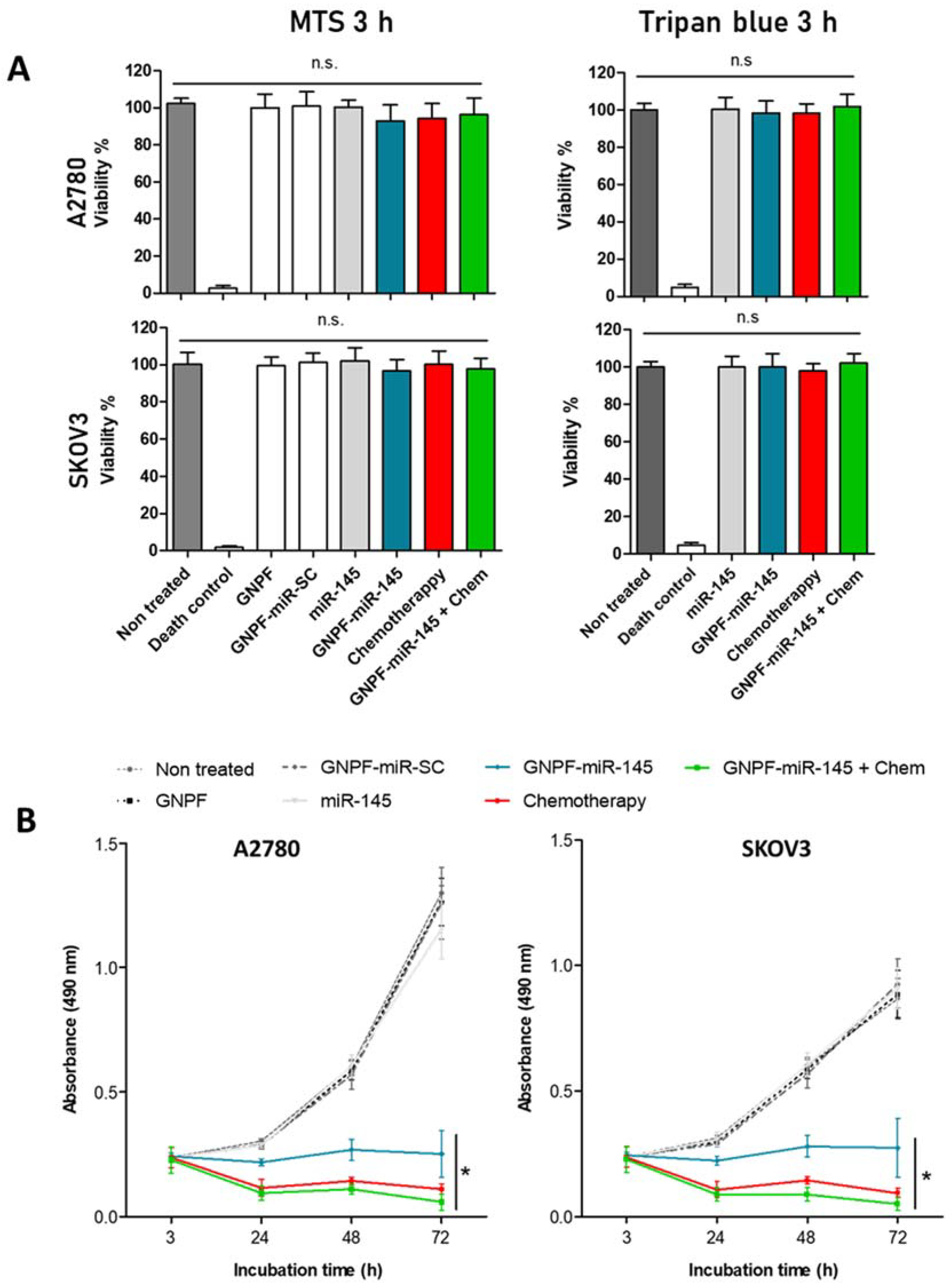 Pharmaceutics 14 00958 g004