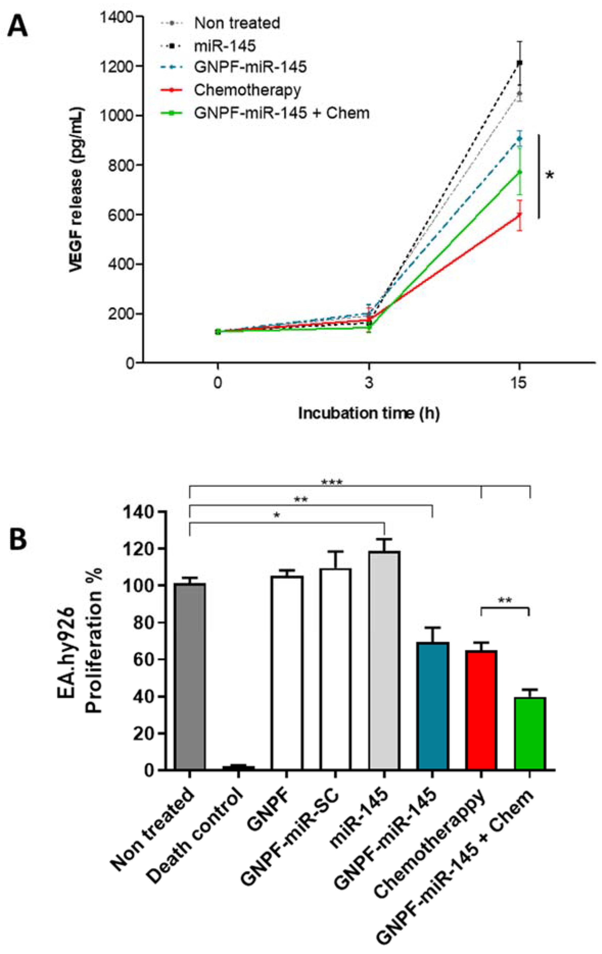 Pharmaceutics 14 00958 g006
