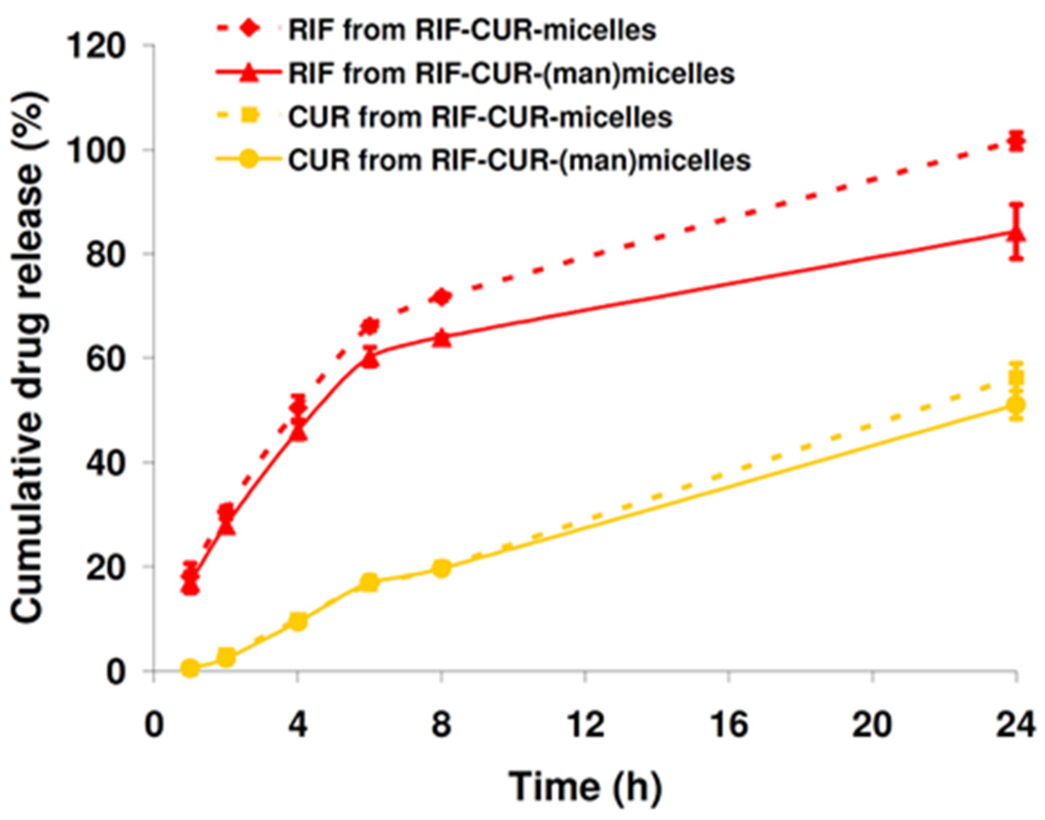 Pharmaceutics 14 00959 g004