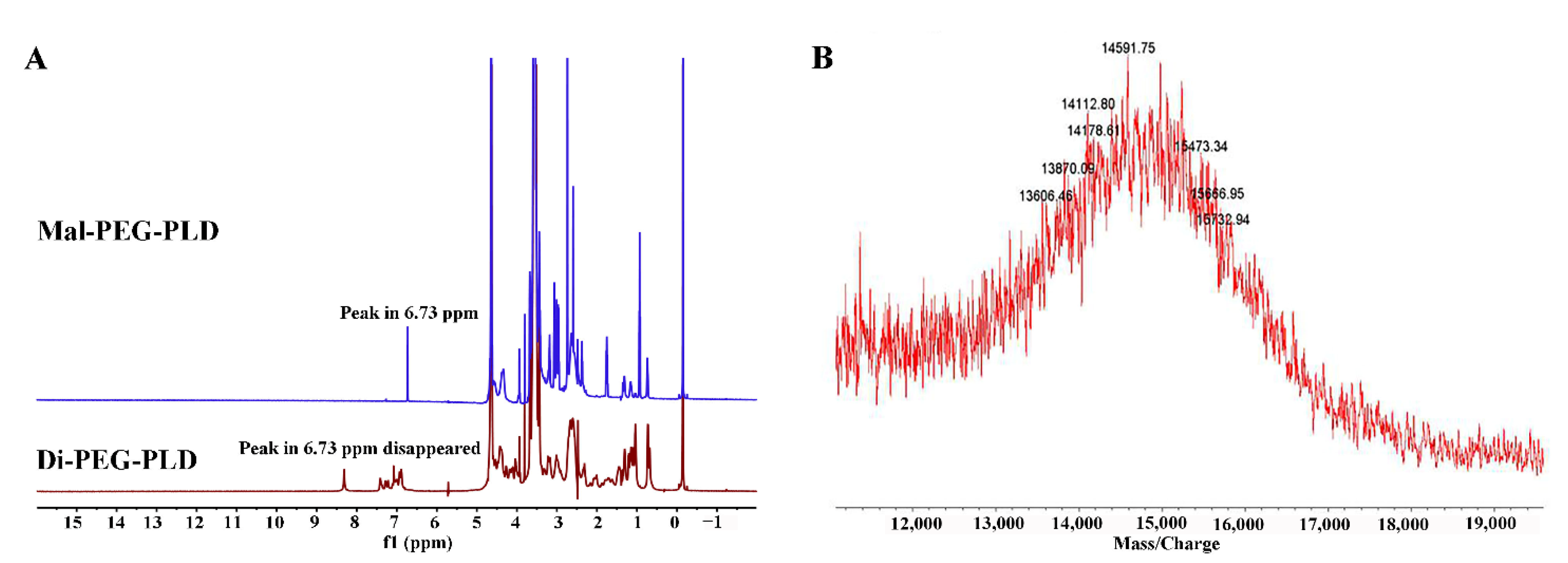 Pharmaceutics 14 00964 g003