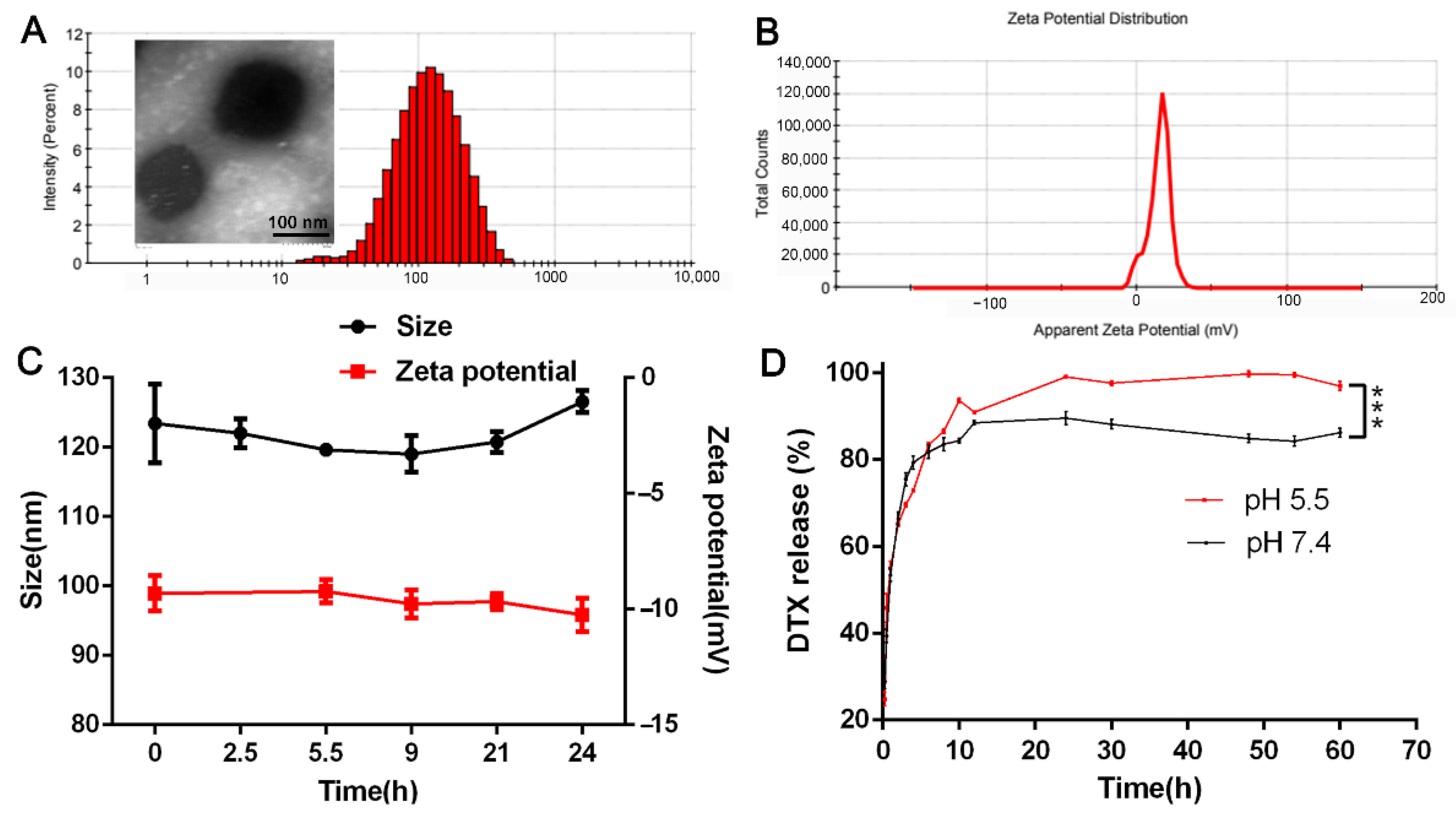 Pharmaceutics 14 00964 g005