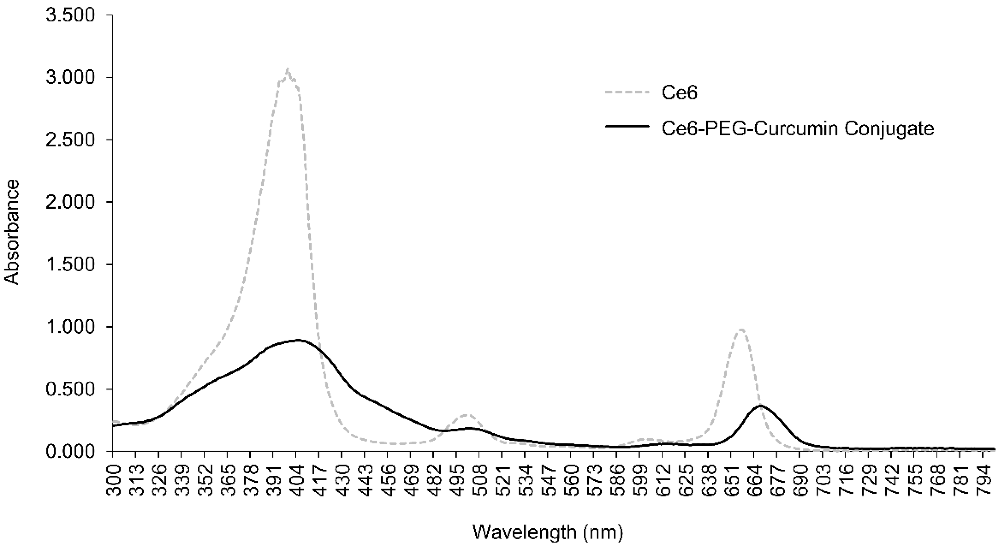 Pharmaceutics 14 00968 g001