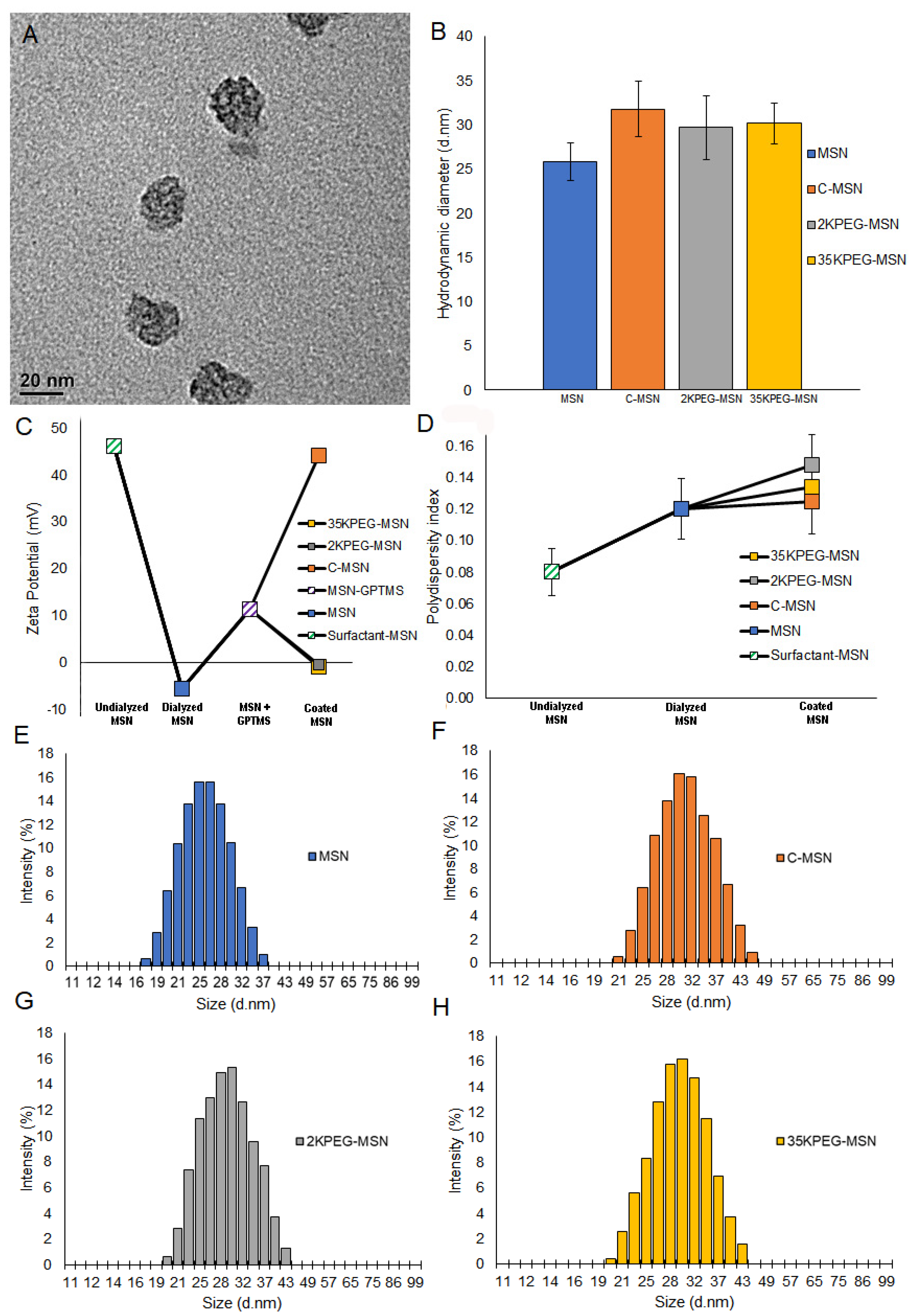 Pharmaceutics 14 00969 g003 Pharmaceutics 14 00969 g003