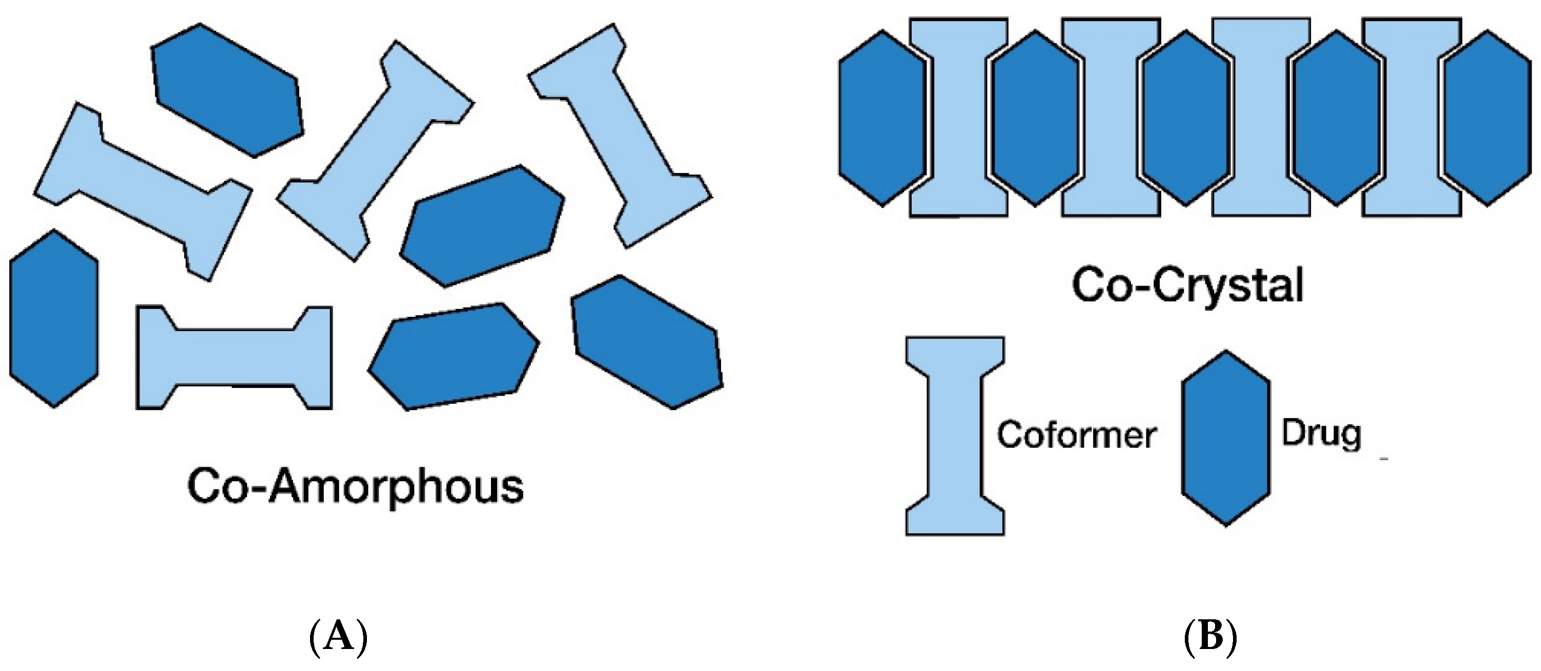 Pharmaceutics 14 00972 g005