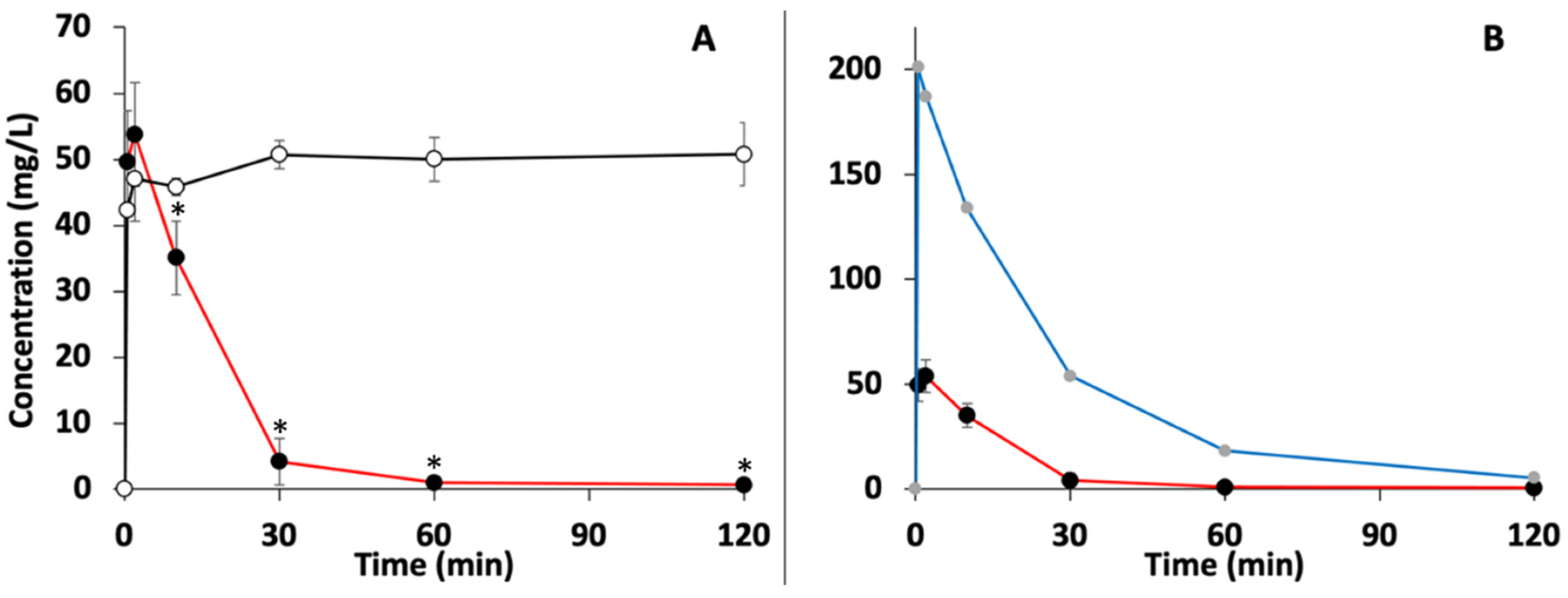 Pharmaceutics 14 00974 g002