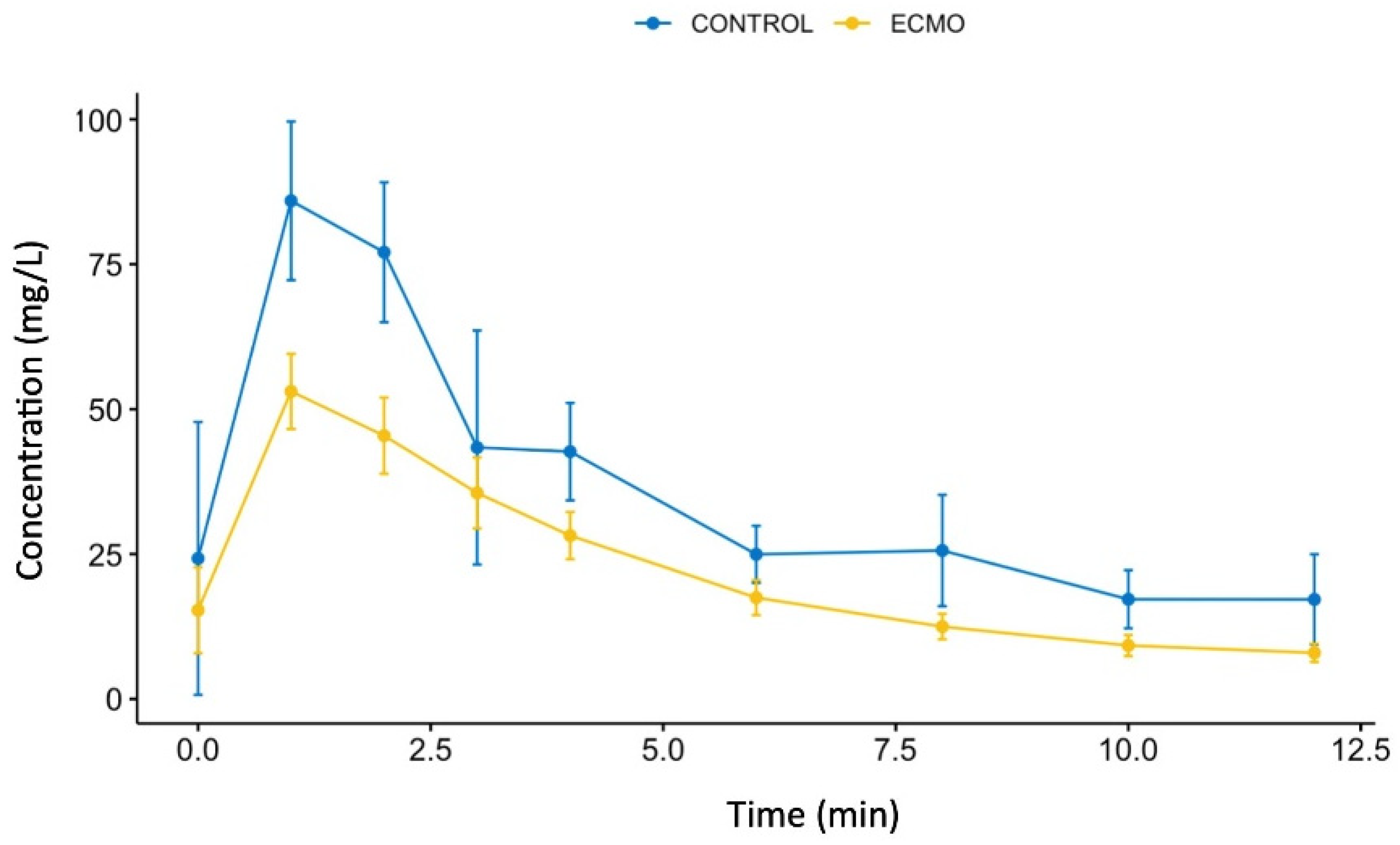 Pharmaceutics 14 00974 g003