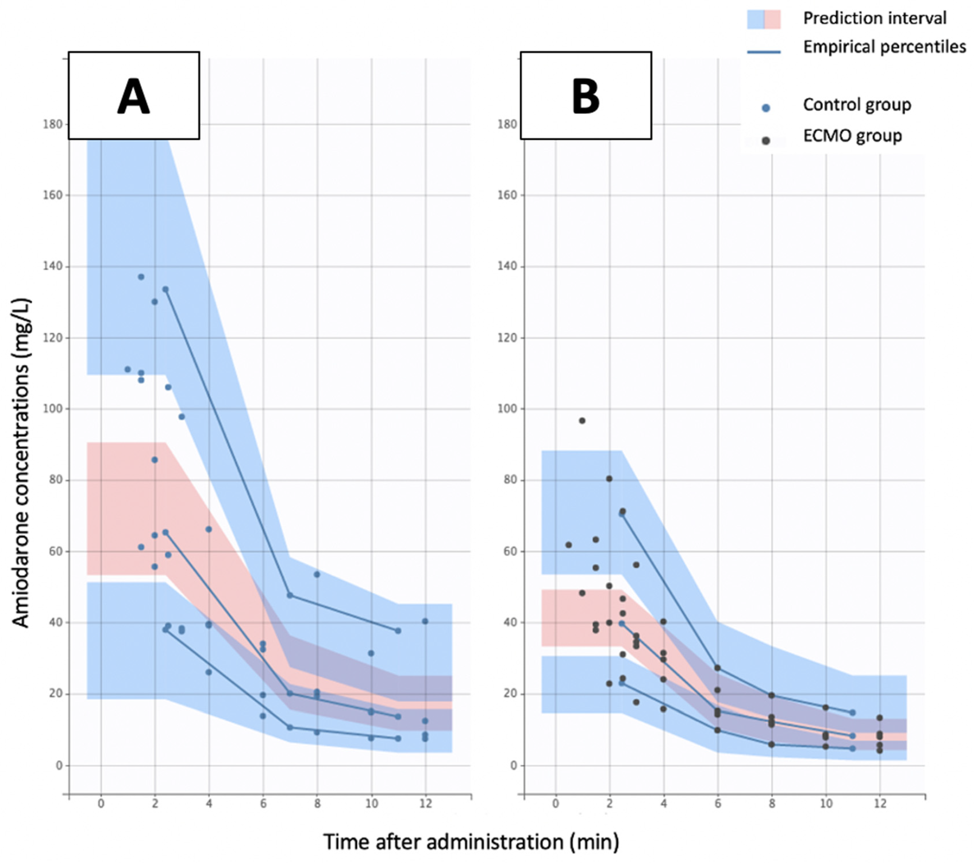 Pharmaceutics 14 00974 g004