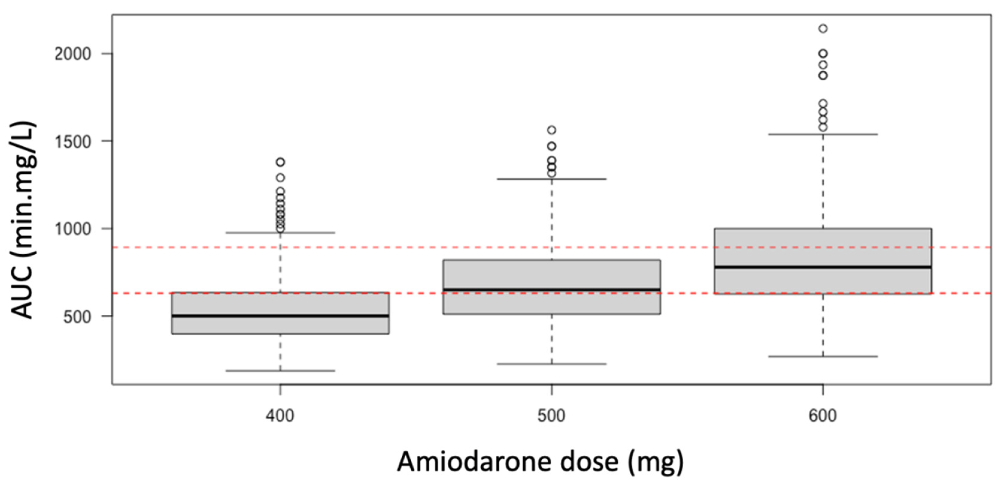 Pharmaceutics 14 00974 g005