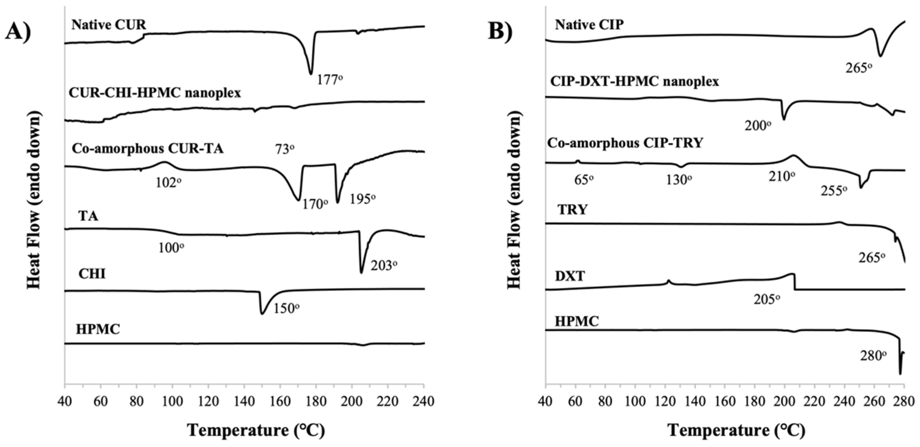 Pharmaceutics 14 00979 g005